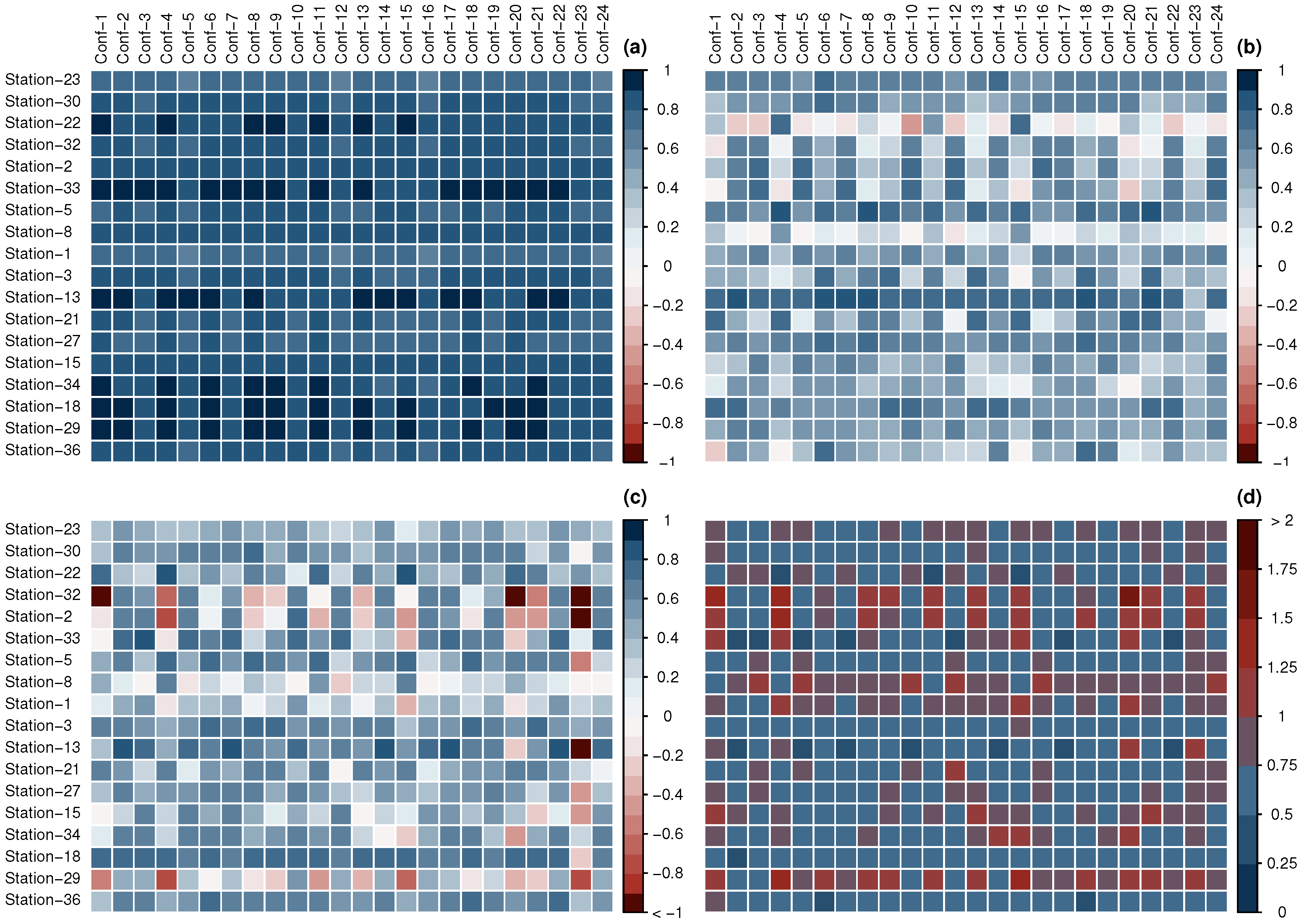Atmosphere 11 00815 g0a2 Atmosphere 11 00815 g0a2