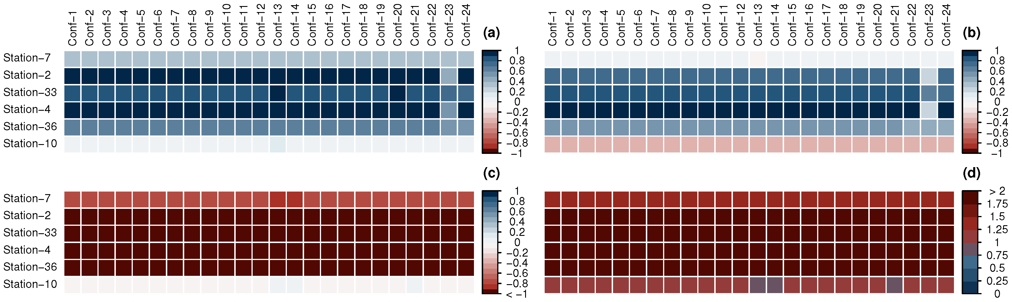 Atmosphere 11 00815 g0a3 Atmosphere 11 00815 g0a3