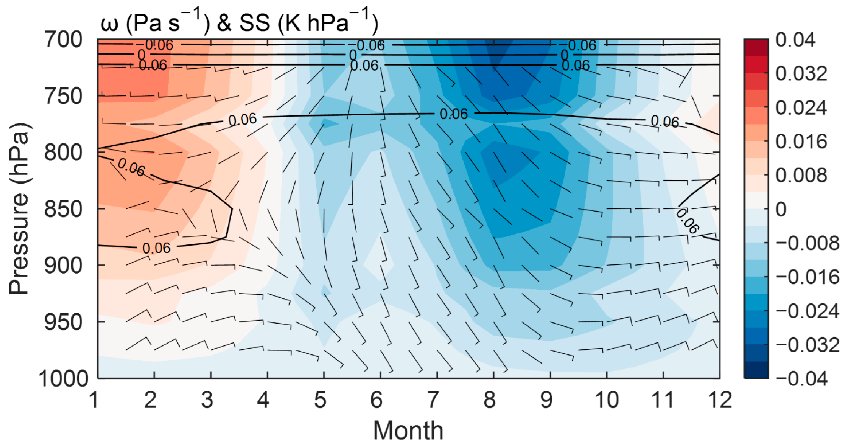 Atmosphere 11 00816 g003