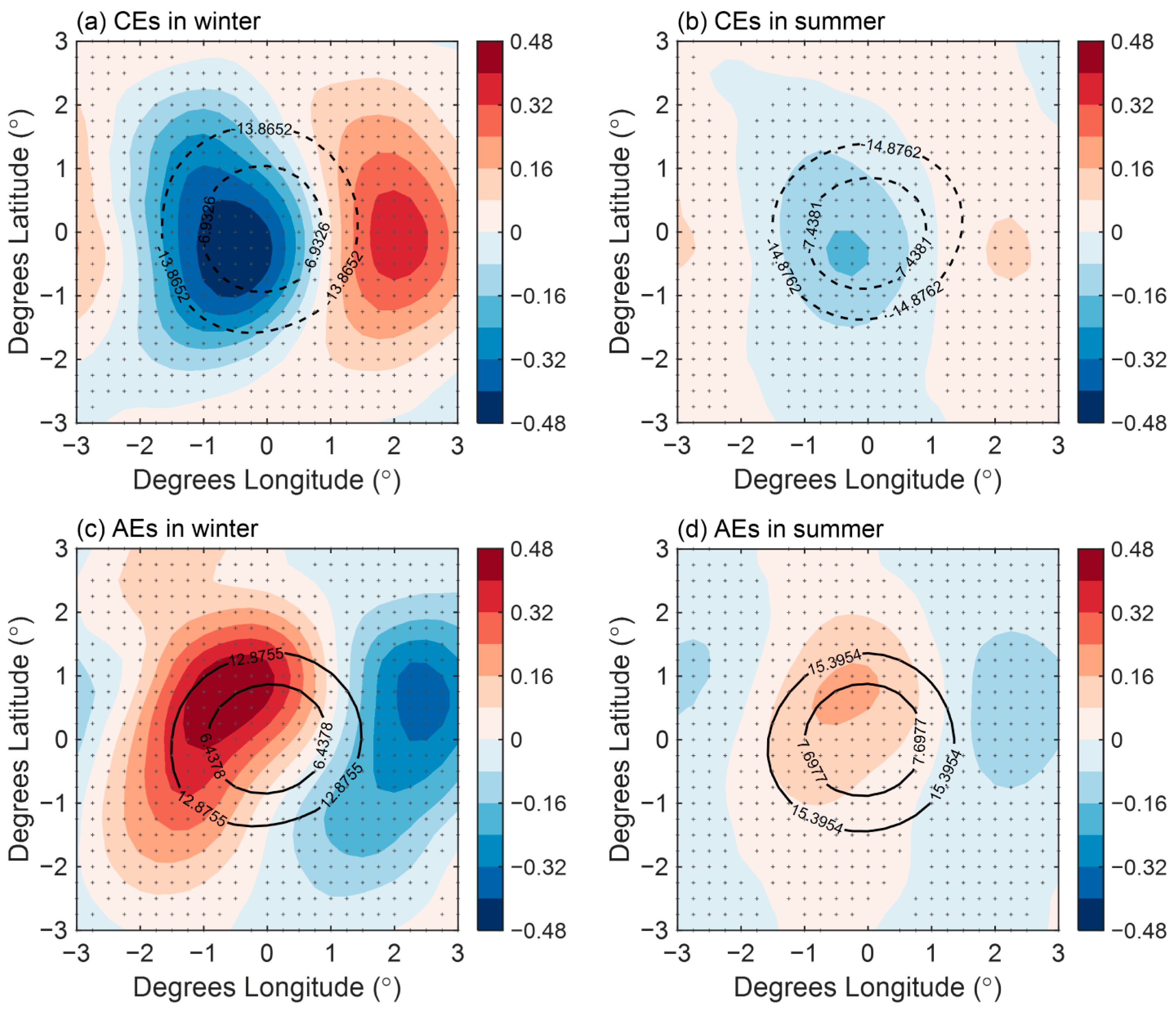 Atmosphere 11 00816 g004