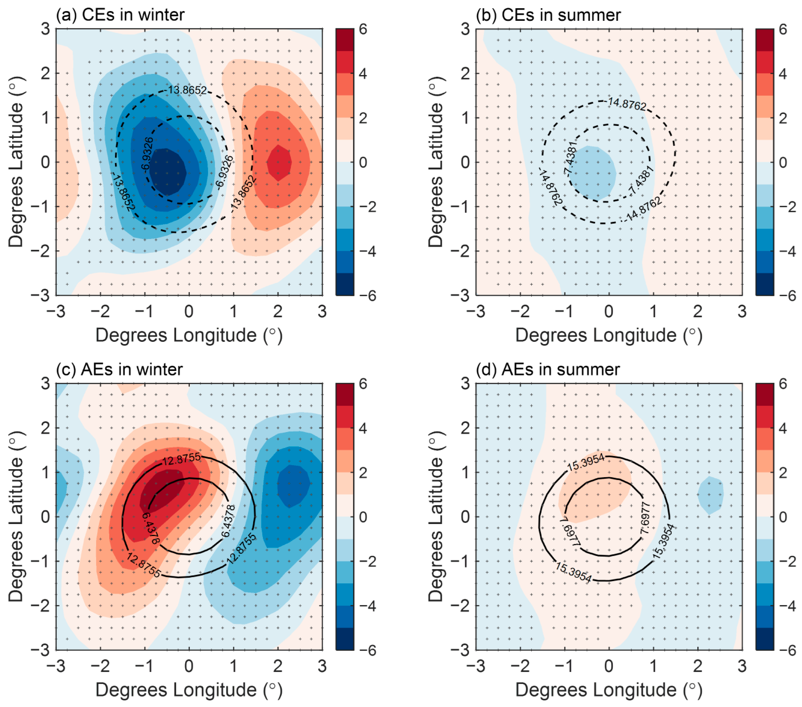 Atmosphere 11 00816 g005