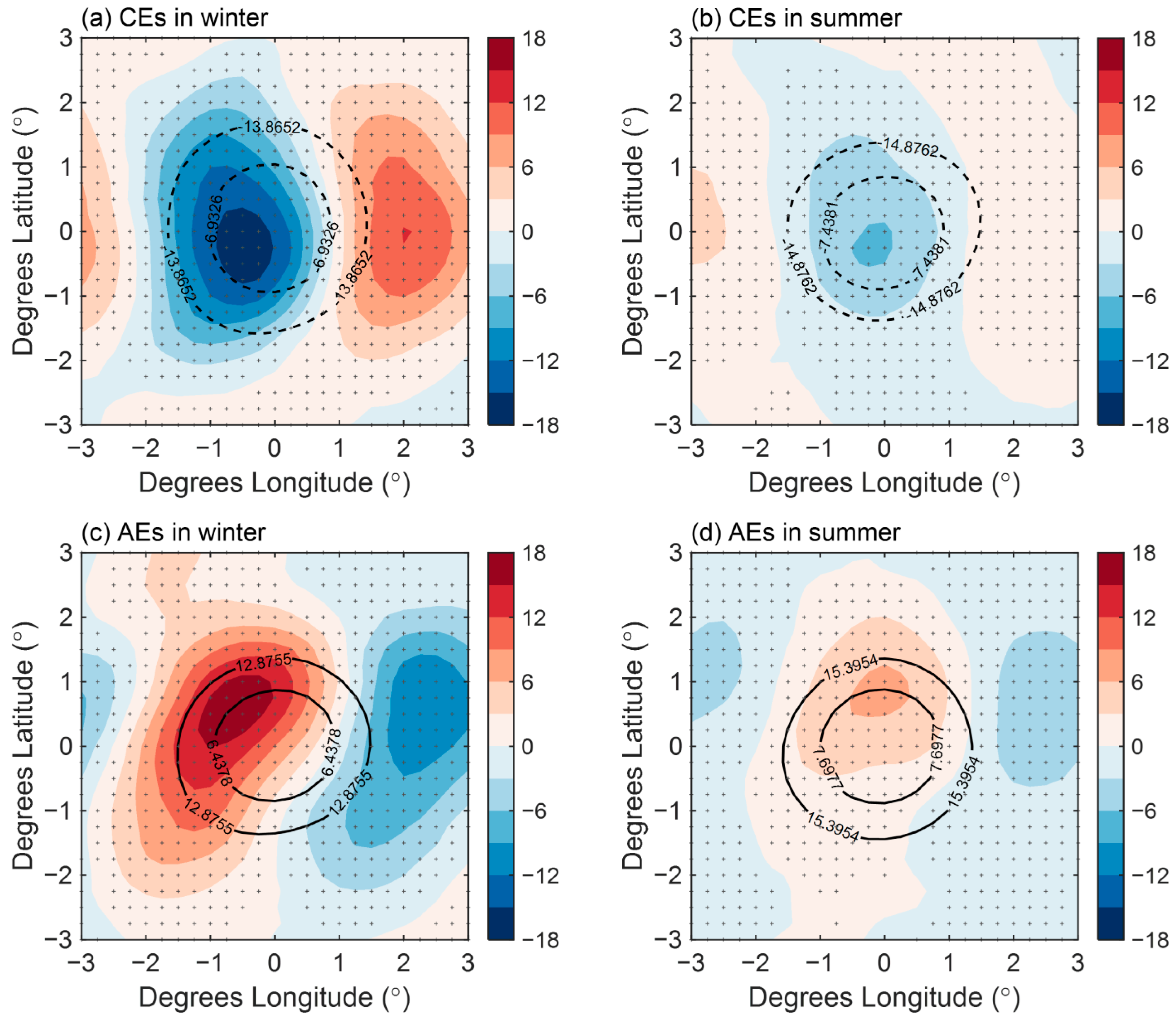 Atmosphere 11 00816 g006