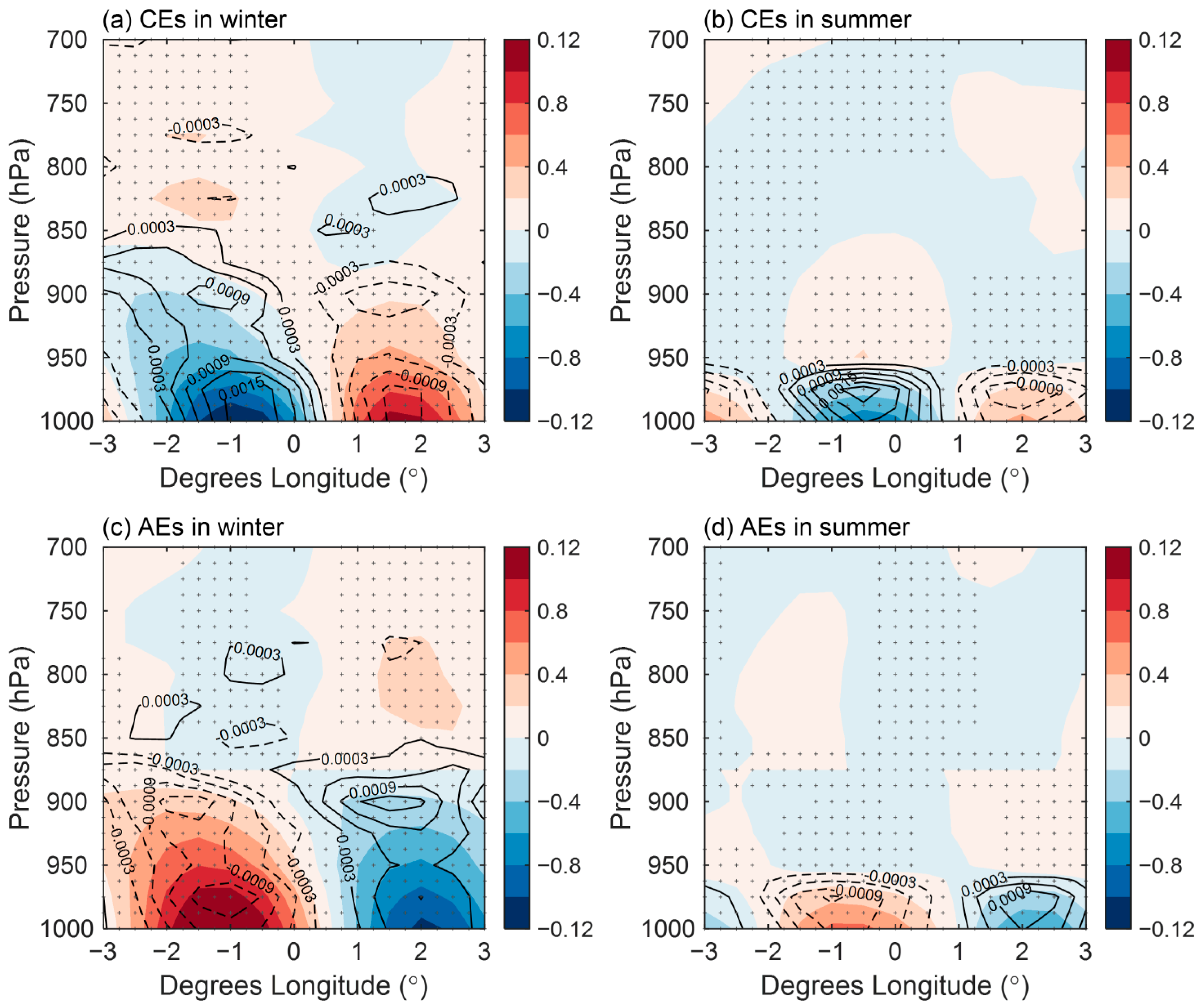 Atmosphere 11 00816 g007