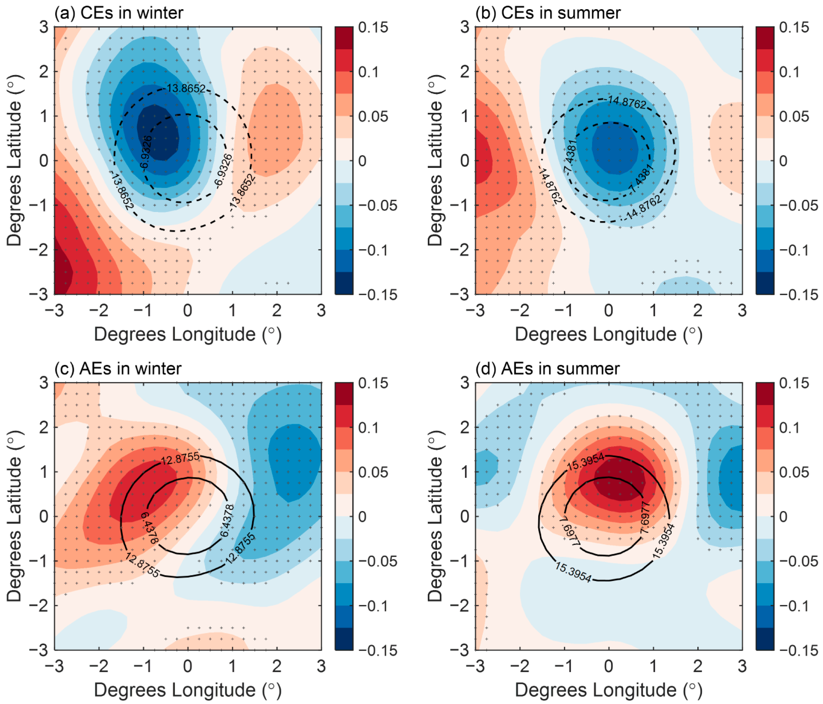 Atmosphere 11 00816 g008