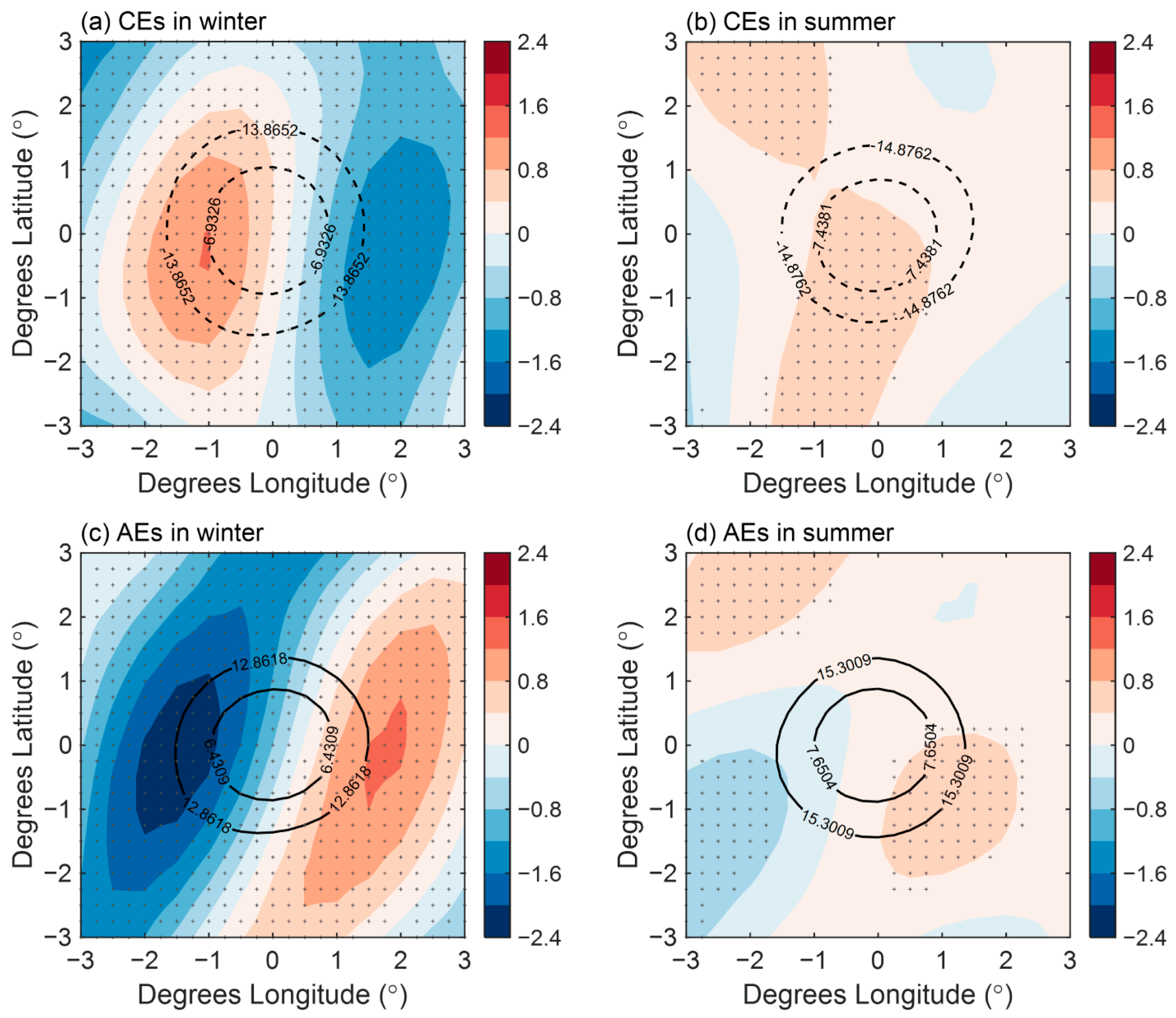 Atmosphere 11 00816 g009