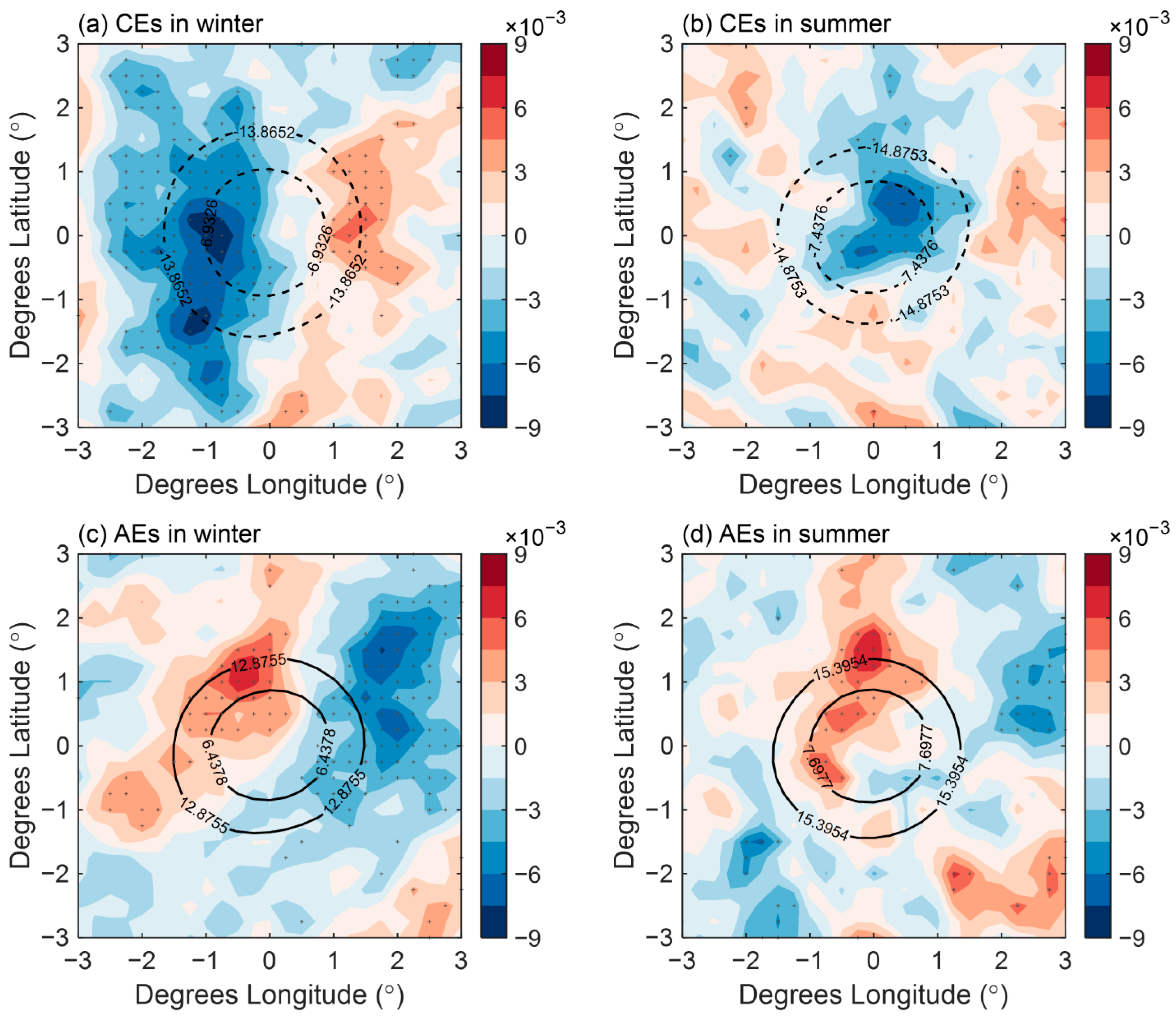 Atmosphere 11 00816 g011