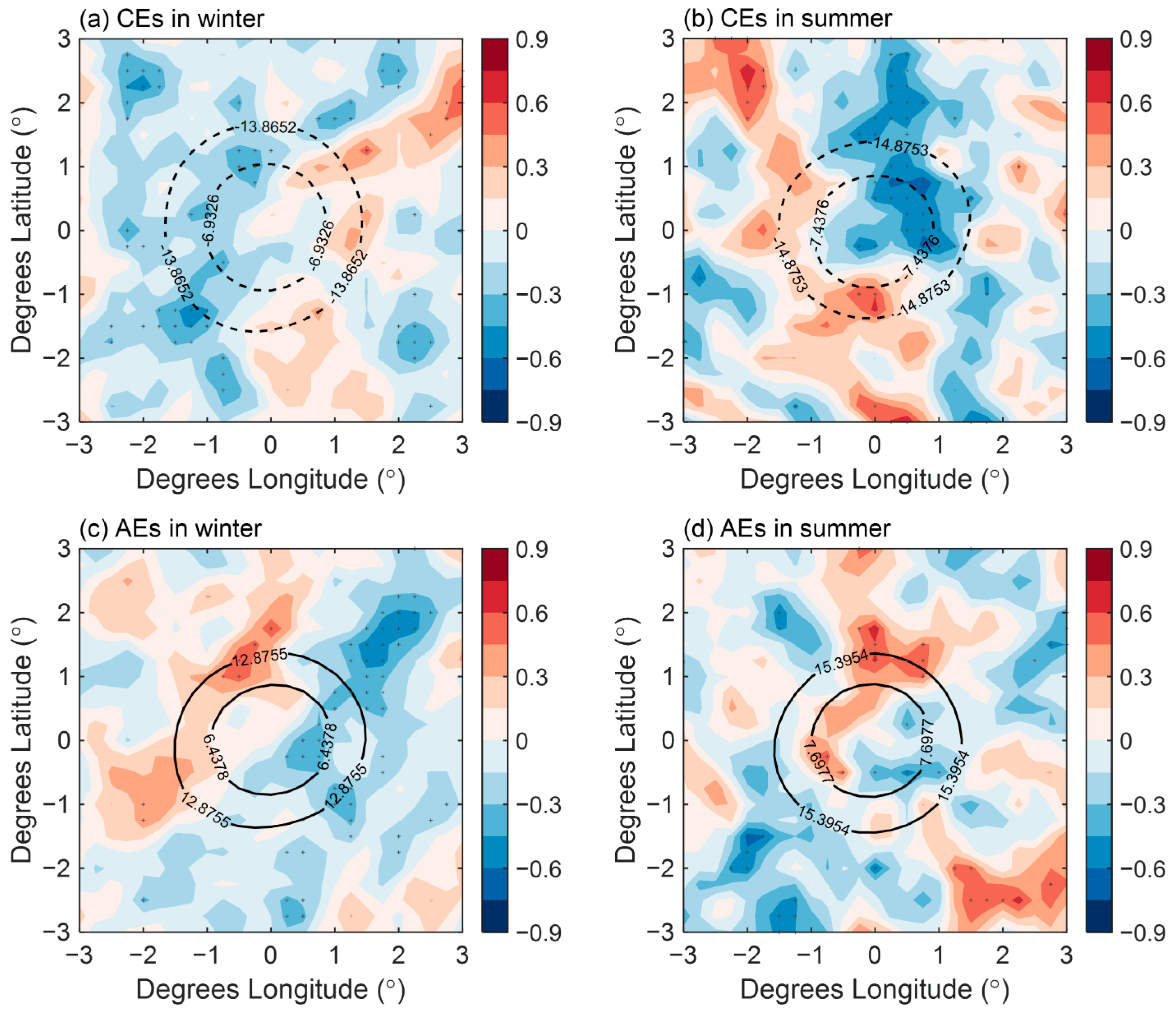 Atmosphere 11 00816 g012