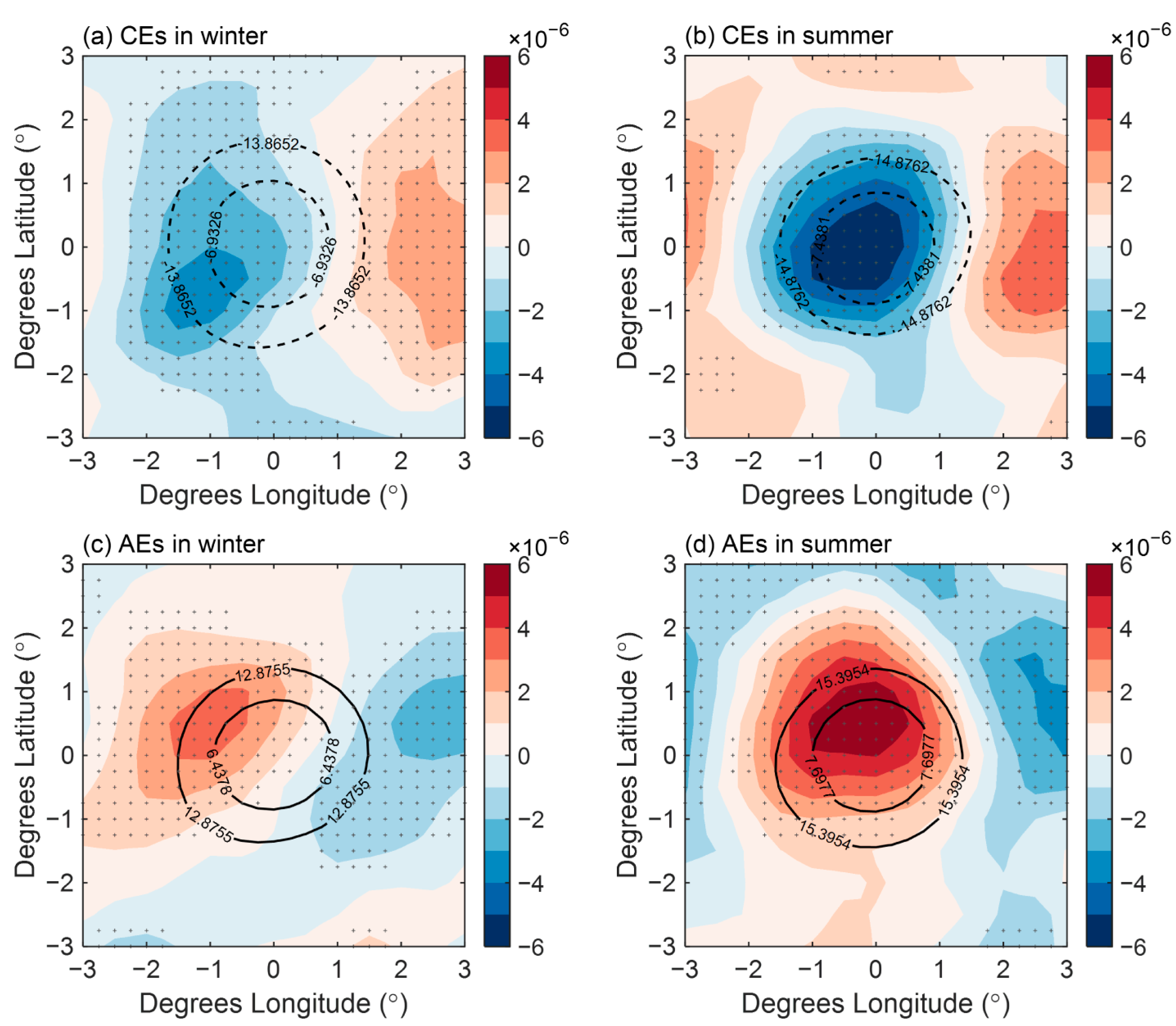 Atmosphere 11 00816 g013