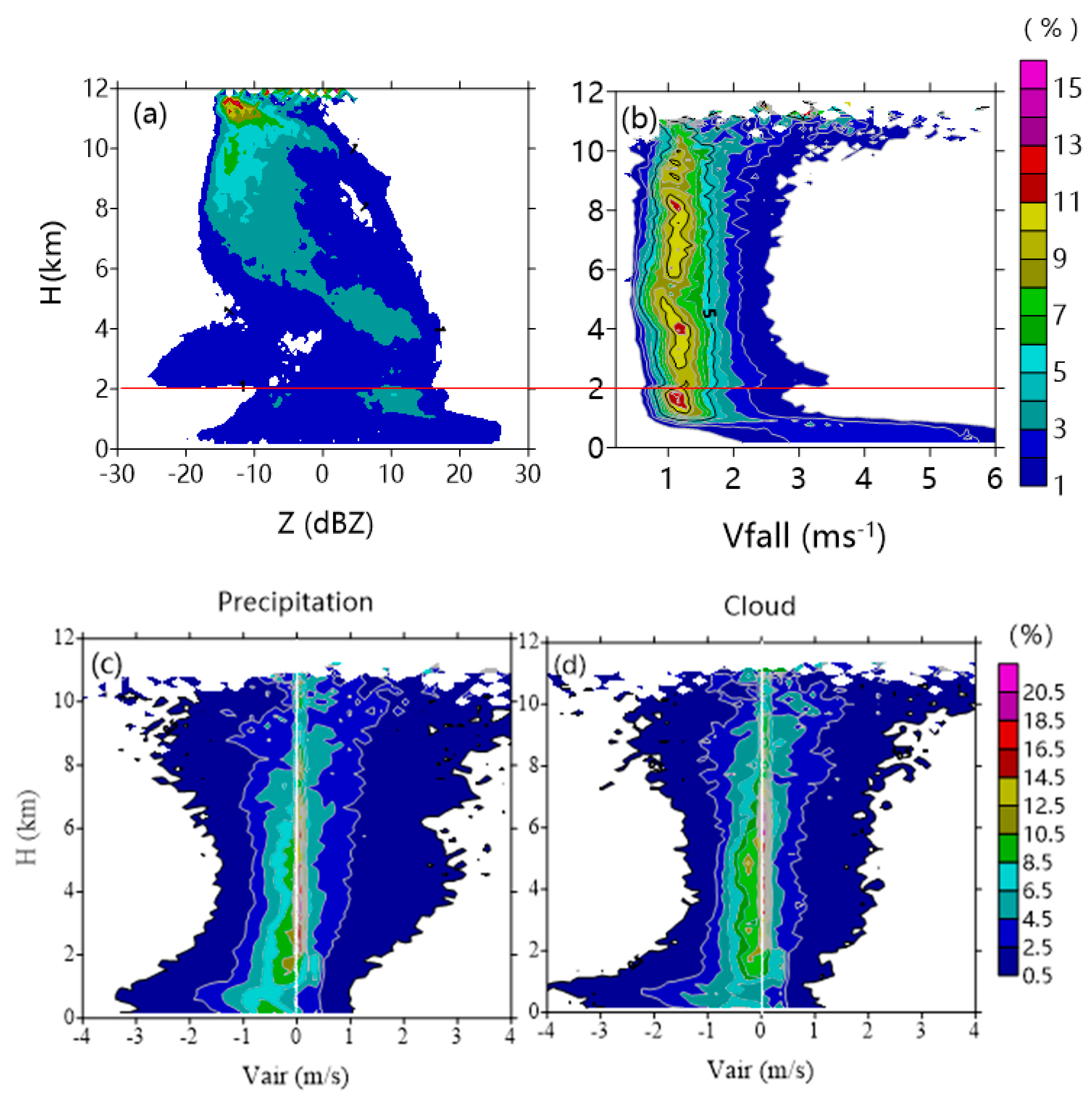 Atmosphere 11 00818 g006