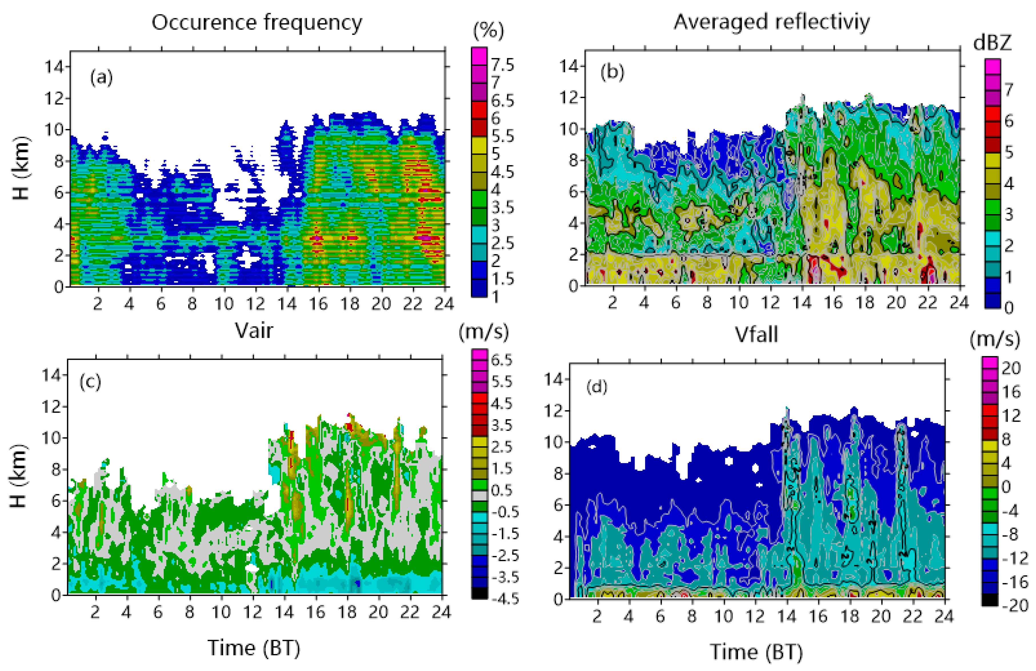 Atmosphere 11 00818 g009