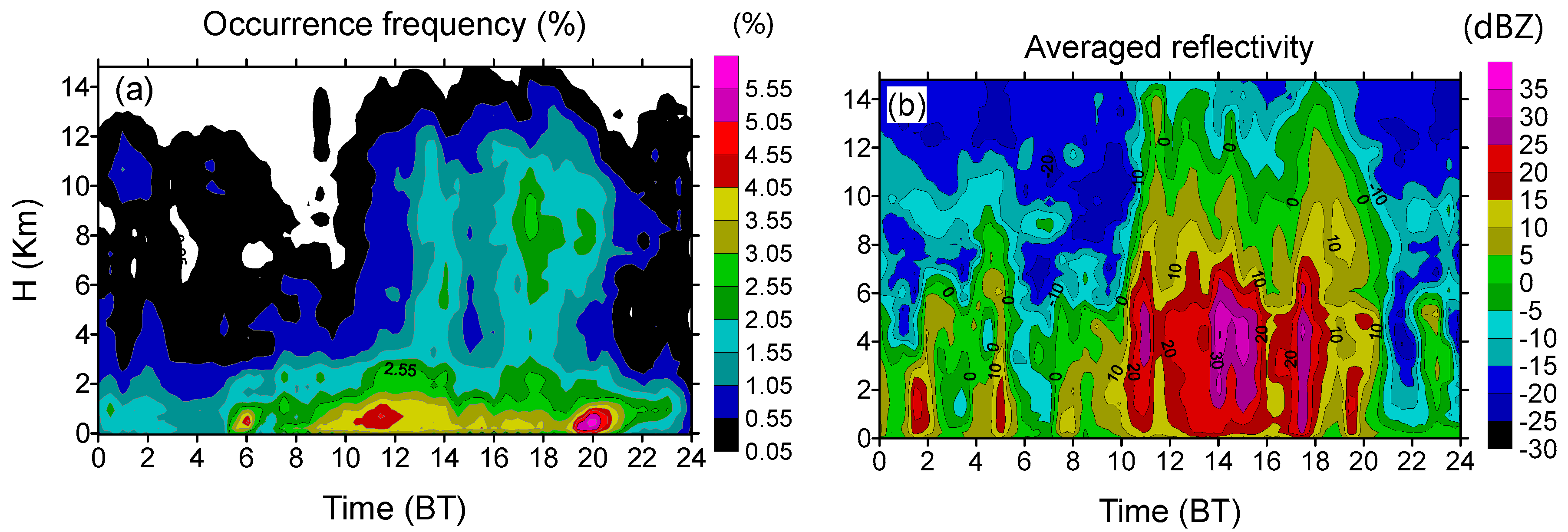 Atmosphere 11 00818 g010