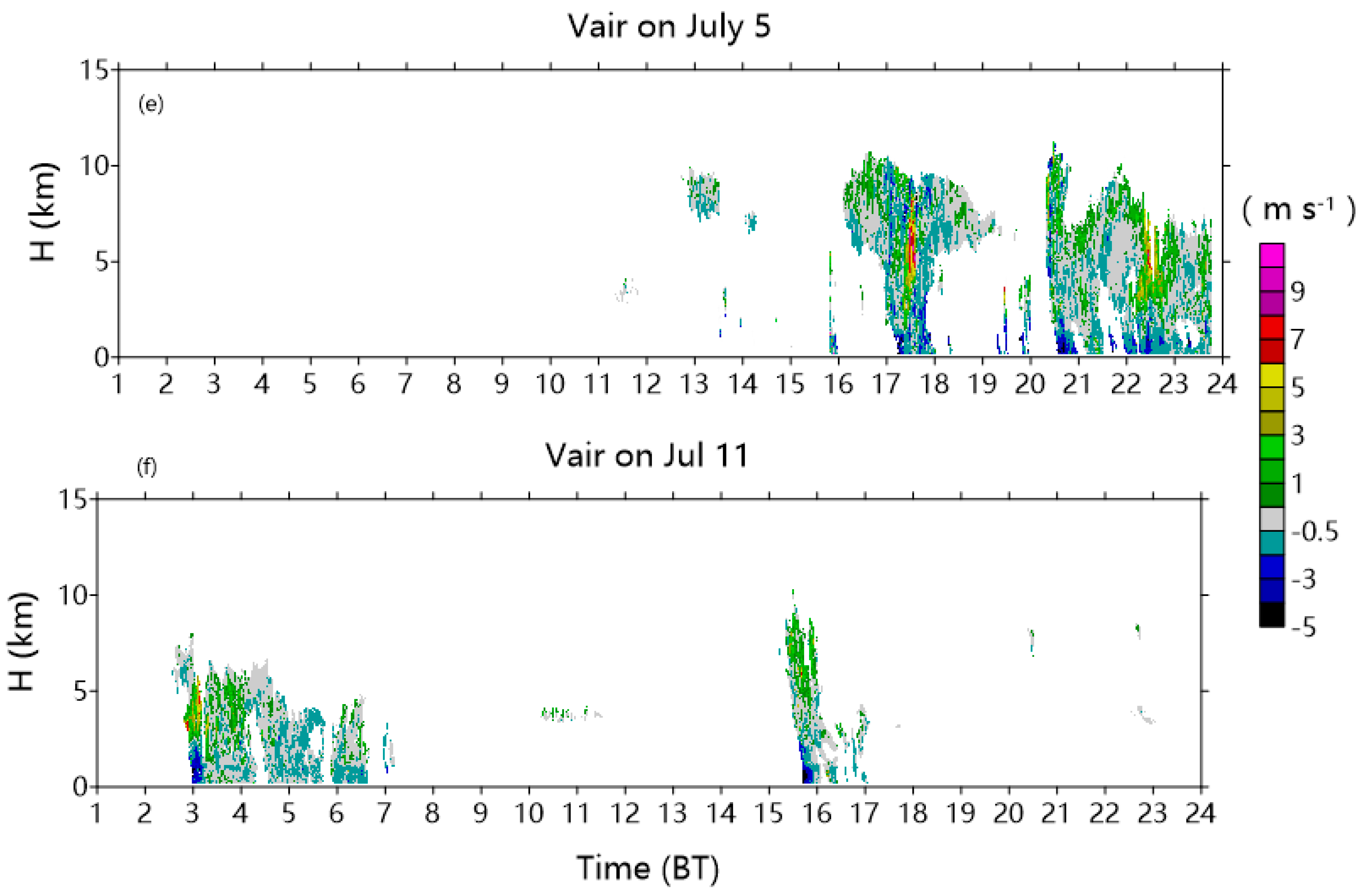Atmosphere 11 00818 g011b