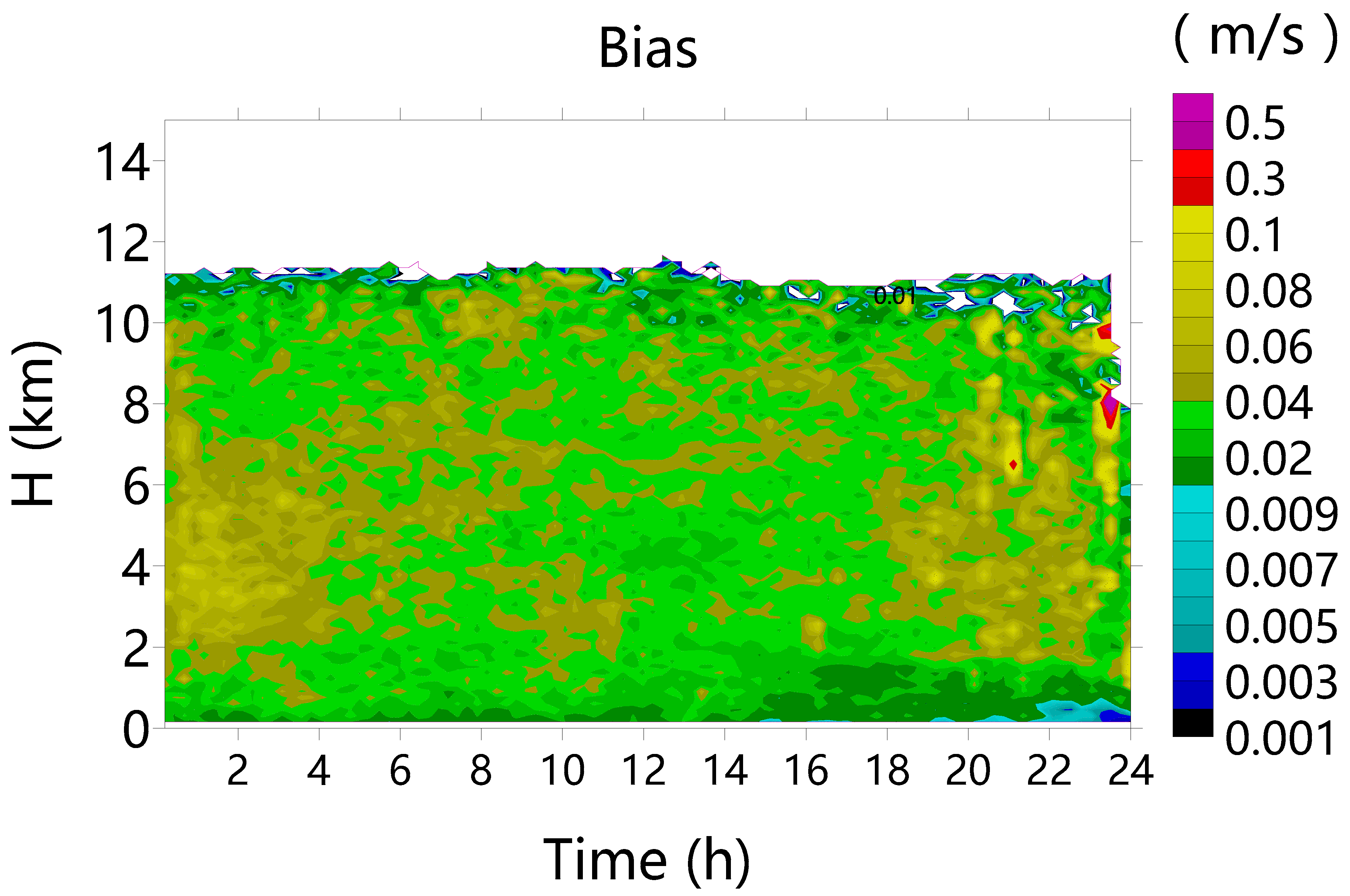 Atmosphere 11 00818 g014