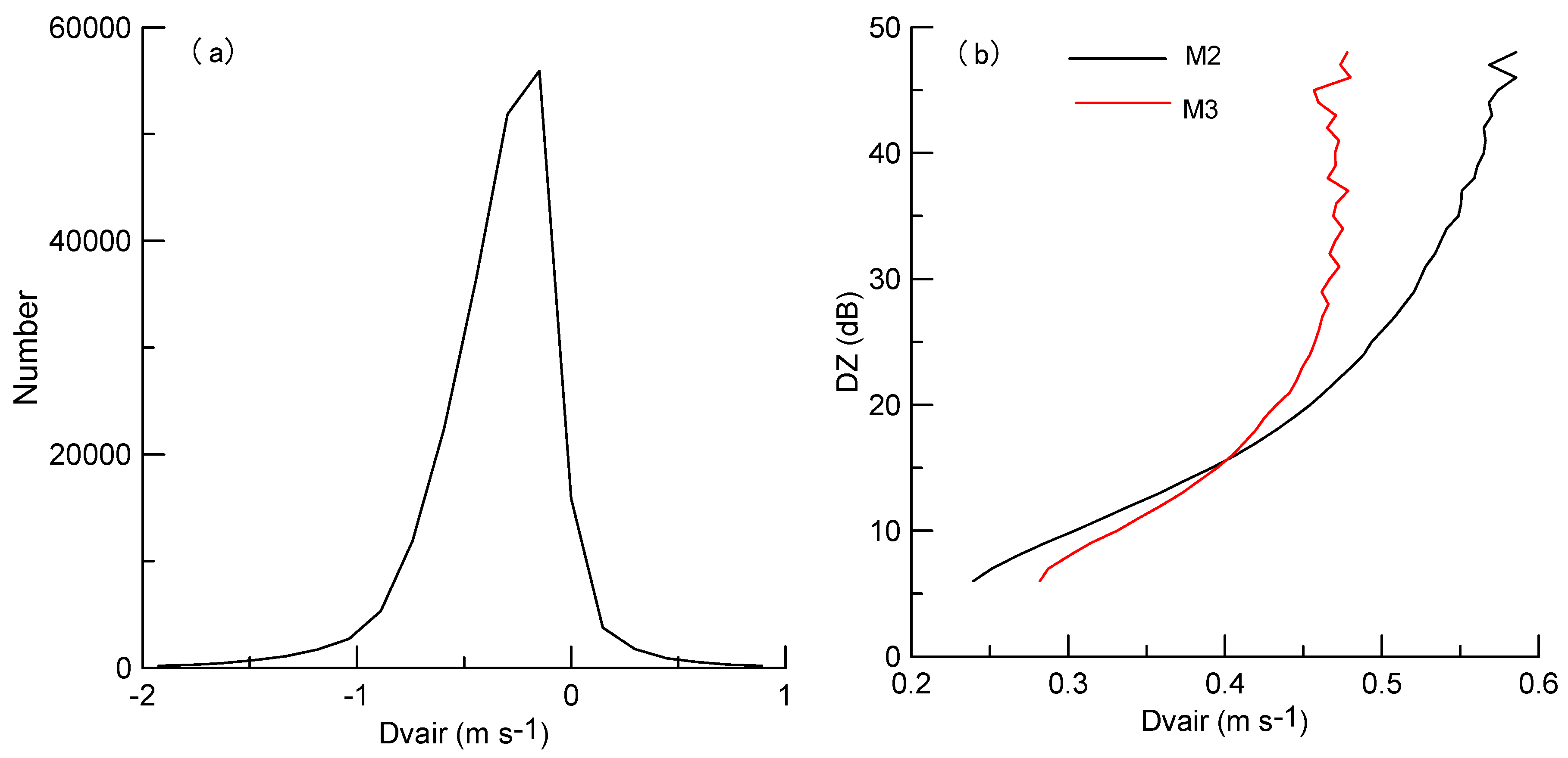 Atmosphere 11 00818 g015