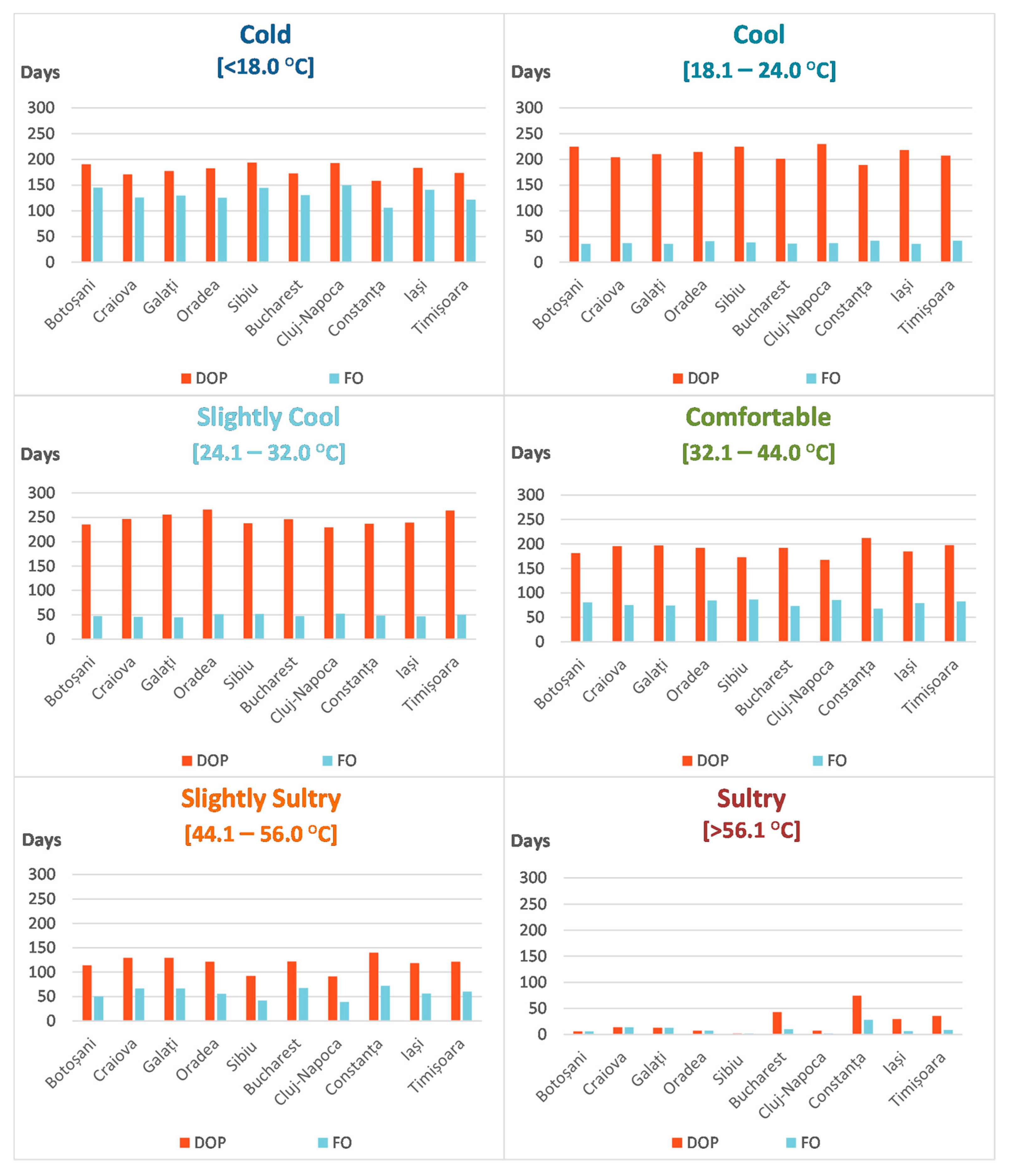 Atmosphere 11 00819 g002 Atmosphere 11 00819 g002