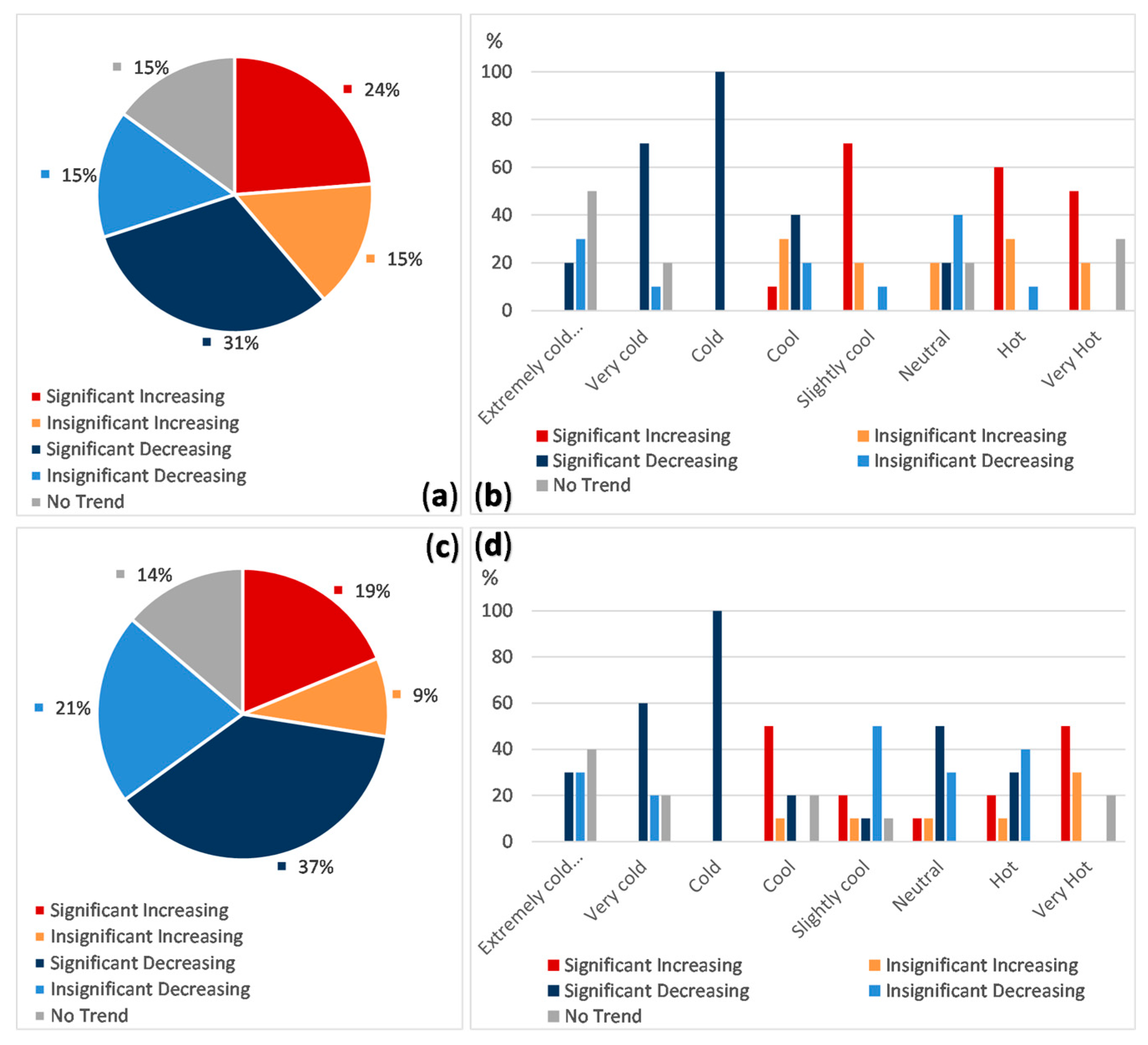 Atmosphere 11 00819 g009 Atmosphere 11 00819 g009