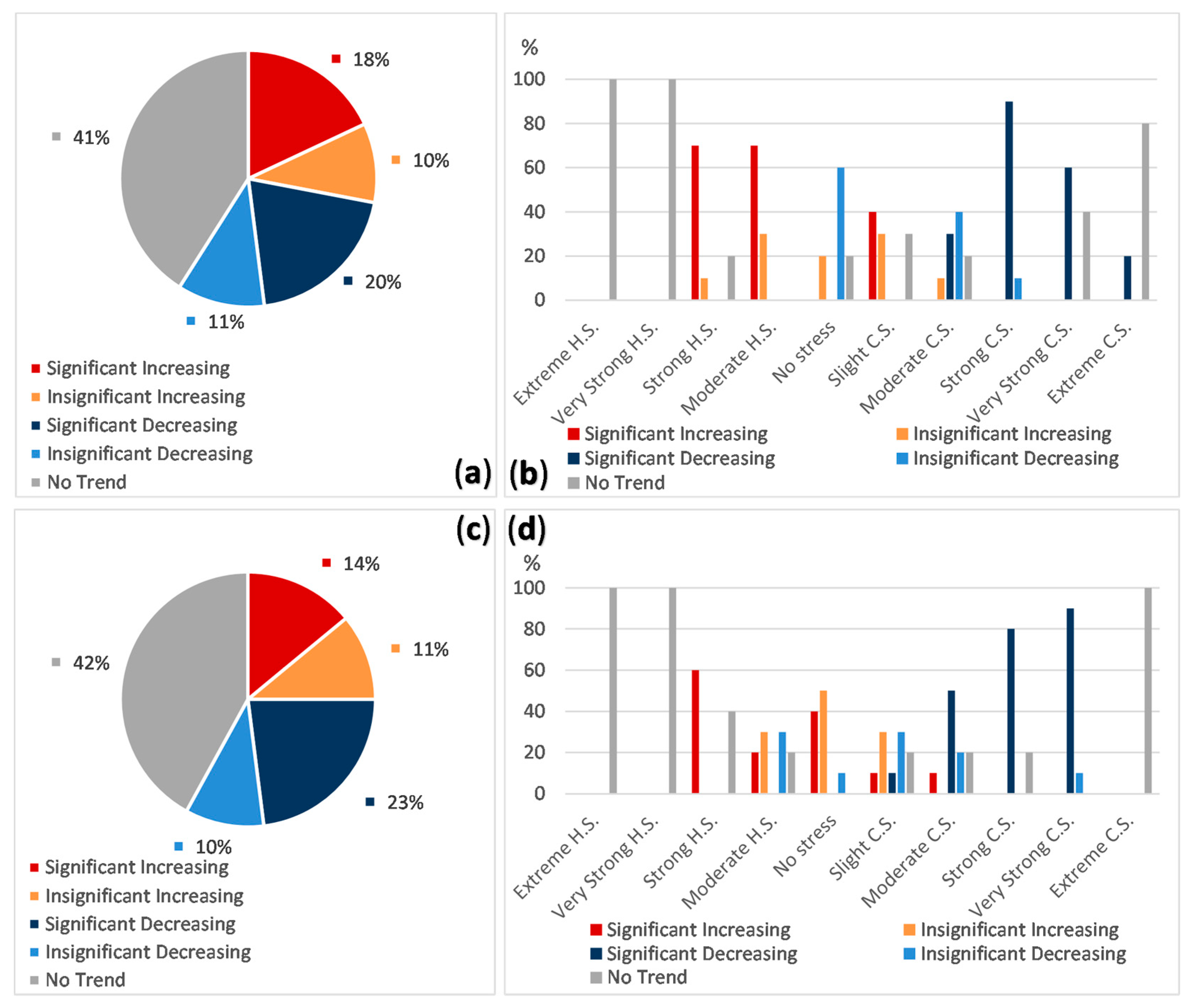 Atmosphere 11 00819 g012 Atmosphere 11 00819 g012