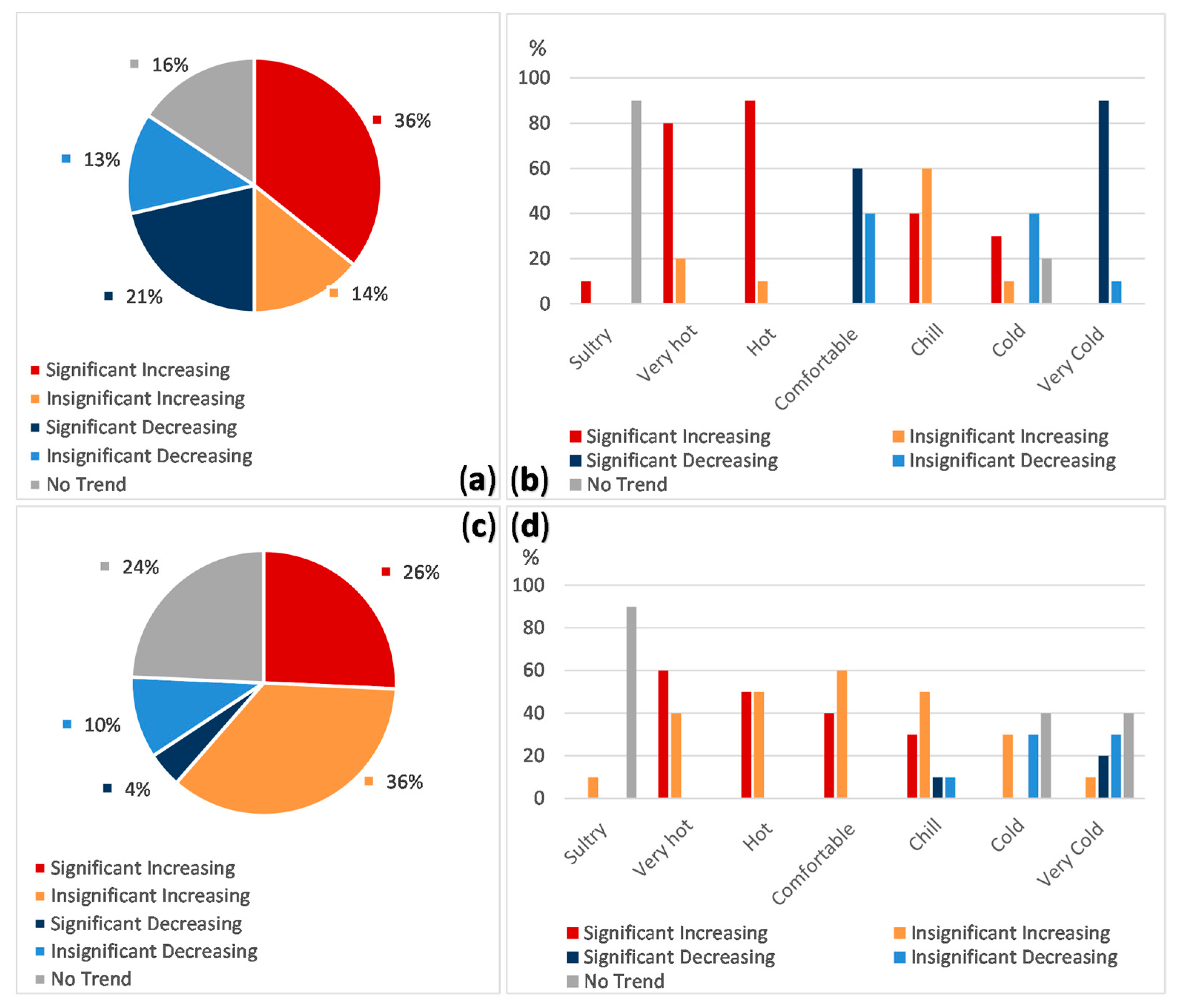 Atmosphere 11 00819 g015 Atmosphere 11 00819 g015