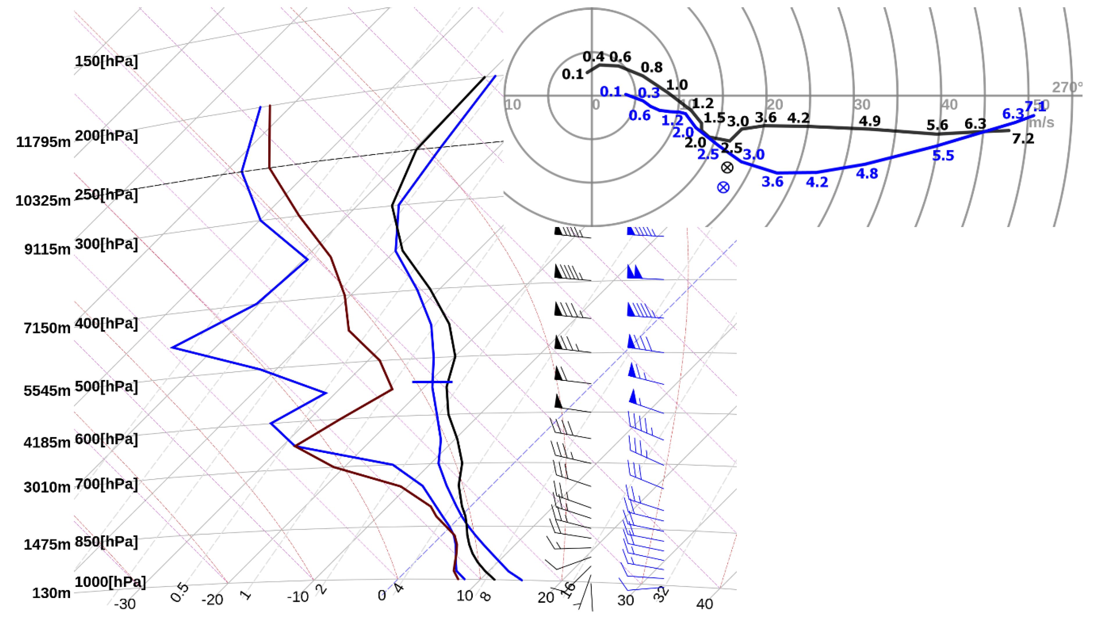 Atmosphere 11 00821 g004 Atmosphere 11 00821 g004