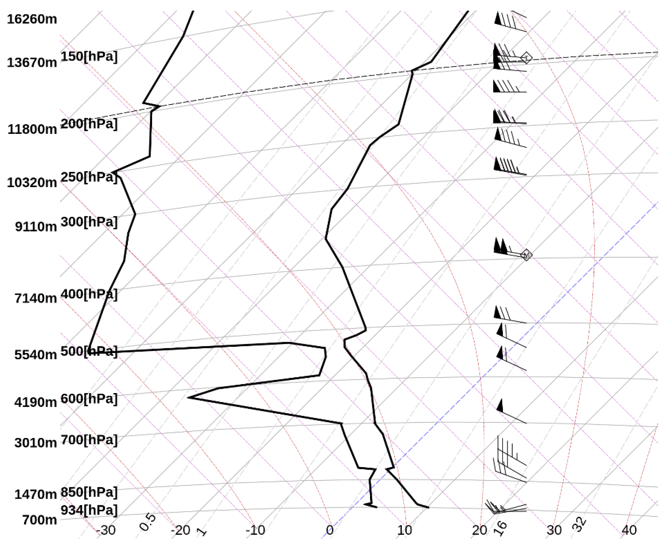 Atmosphere 11 00821 g009 Atmosphere 11 00821 g009