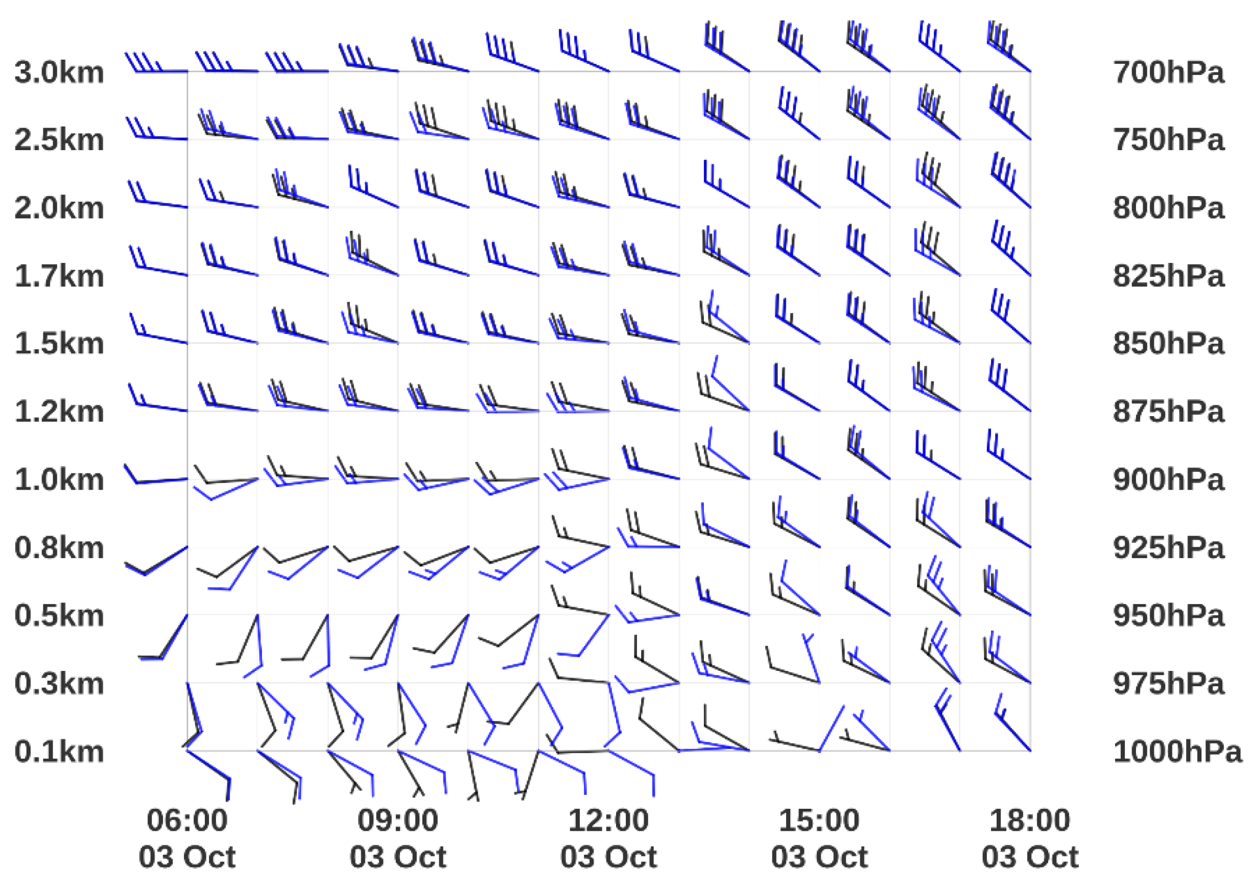 Atmosphere 11 00821 g013 Atmosphere 11 00821 g013
