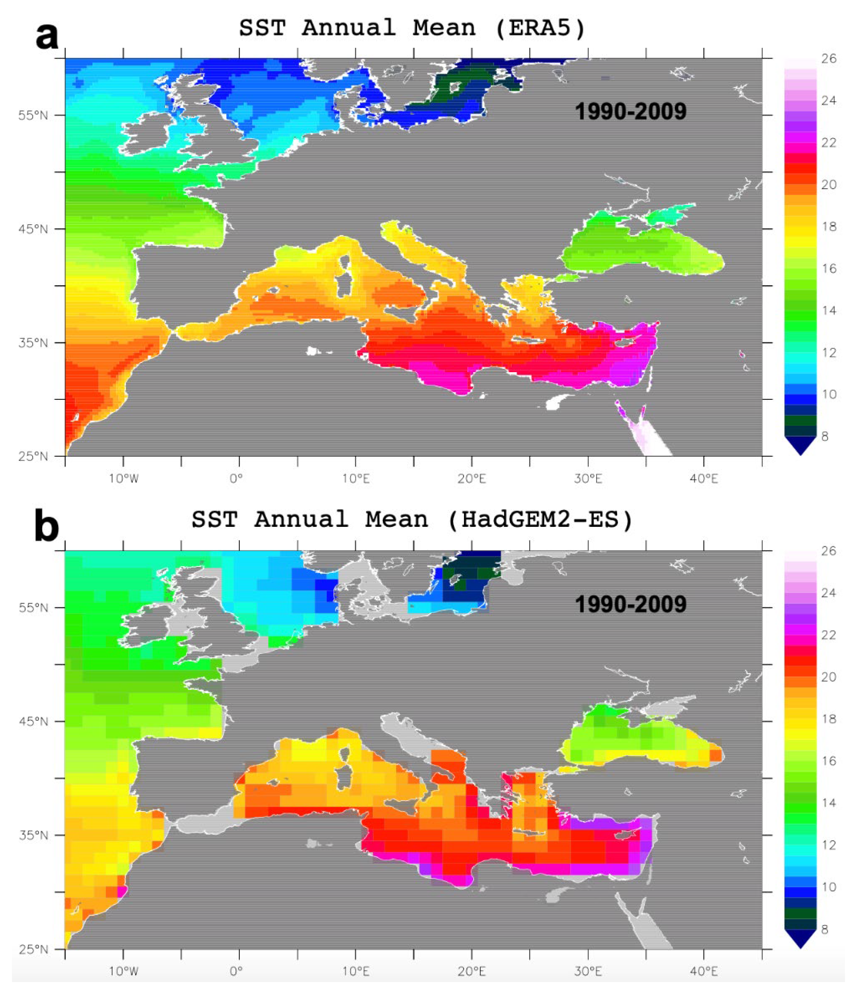 Atmosphere 11 00822 g008