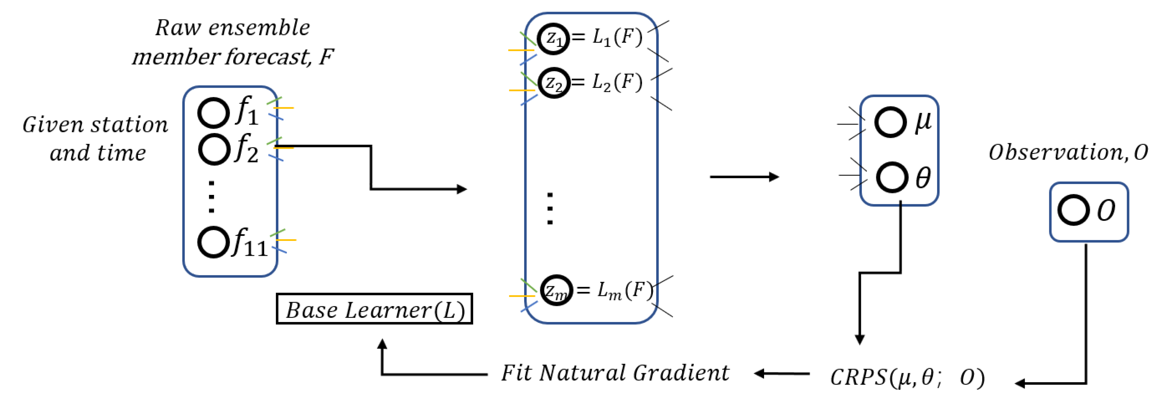 Atmosphere 11 00823 g002