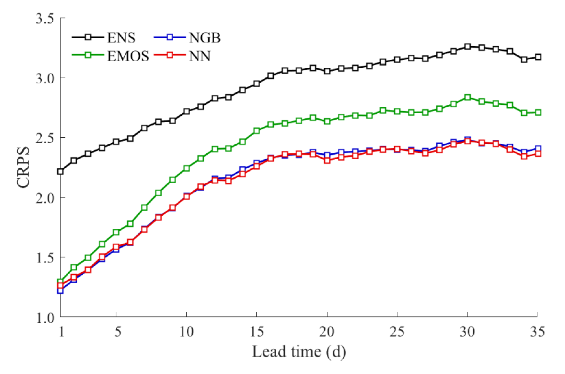 Atmosphere 11 00823 g003