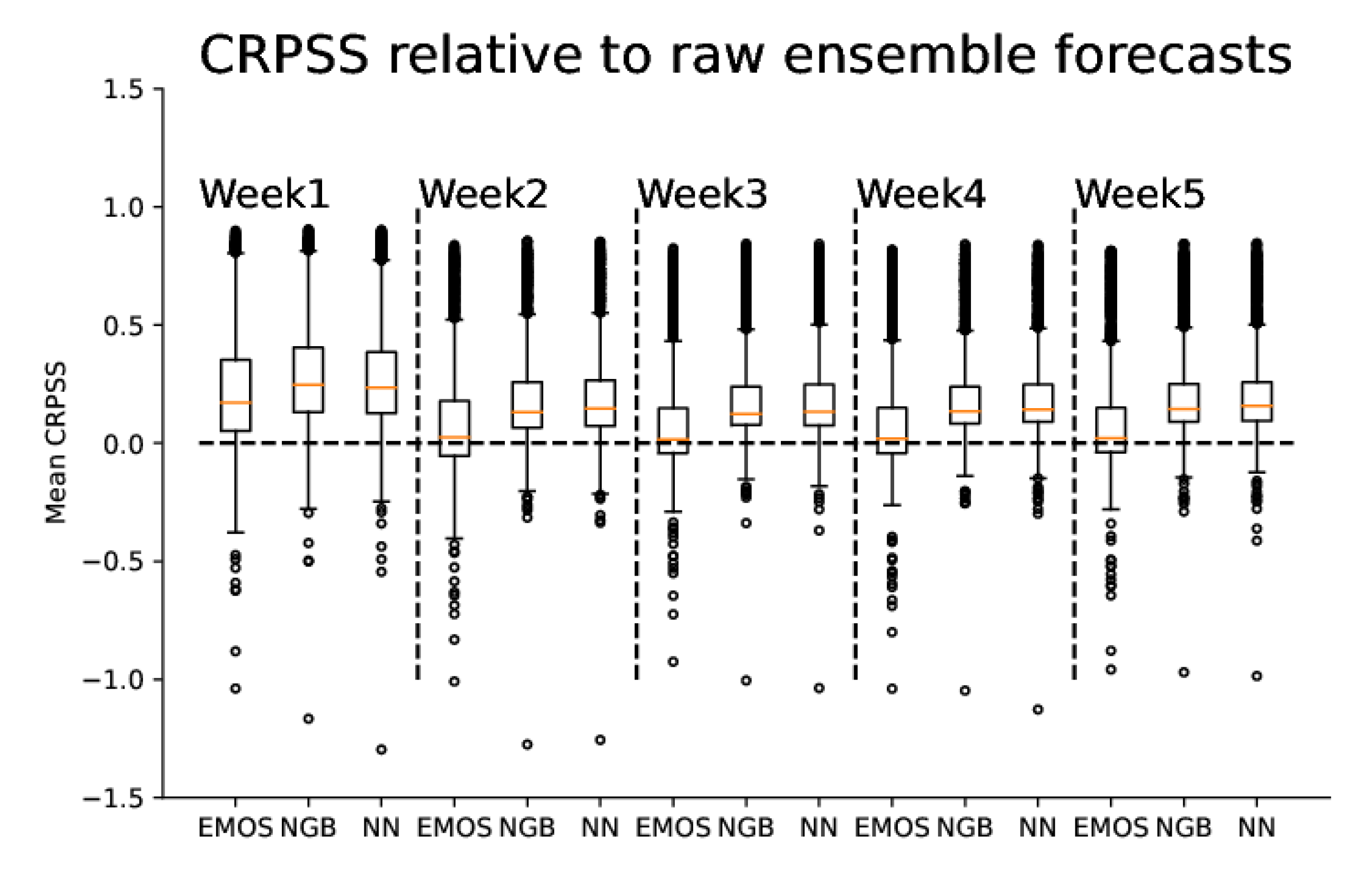 Atmosphere 11 00823 g004