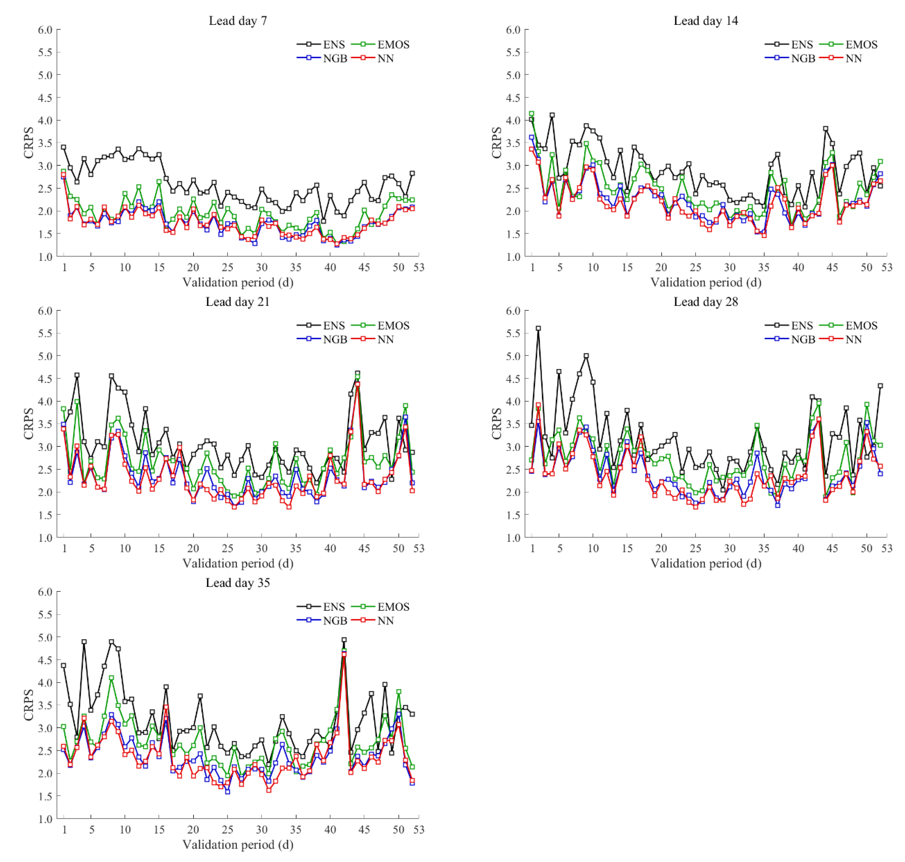 Atmosphere 11 00823 g006