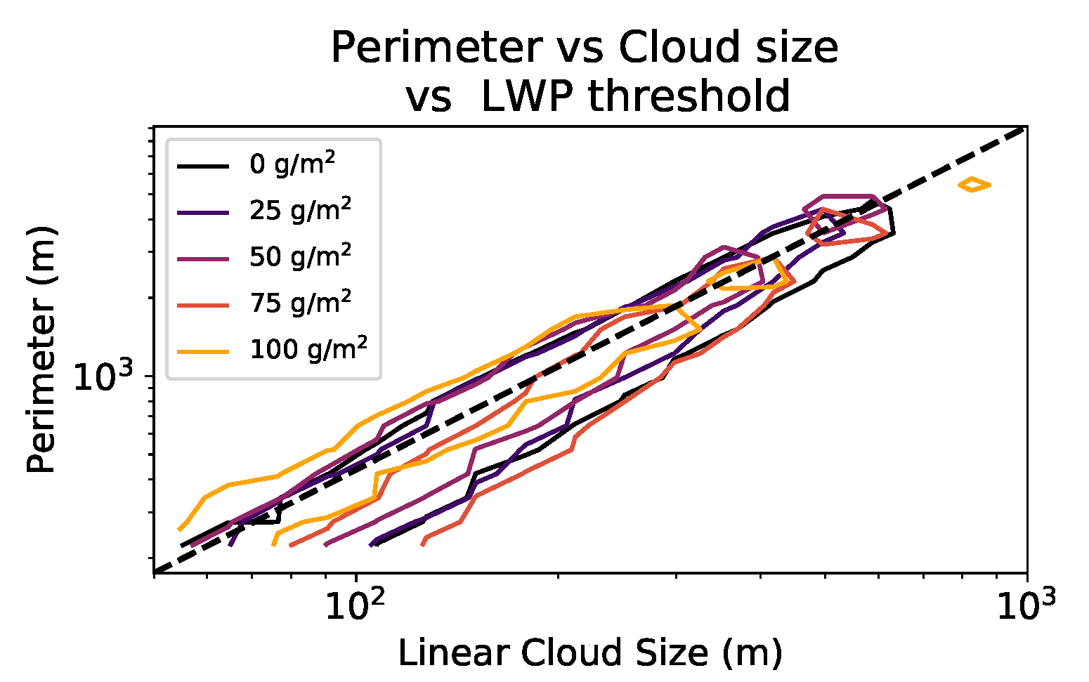 Atmosphere 11 00824 g002