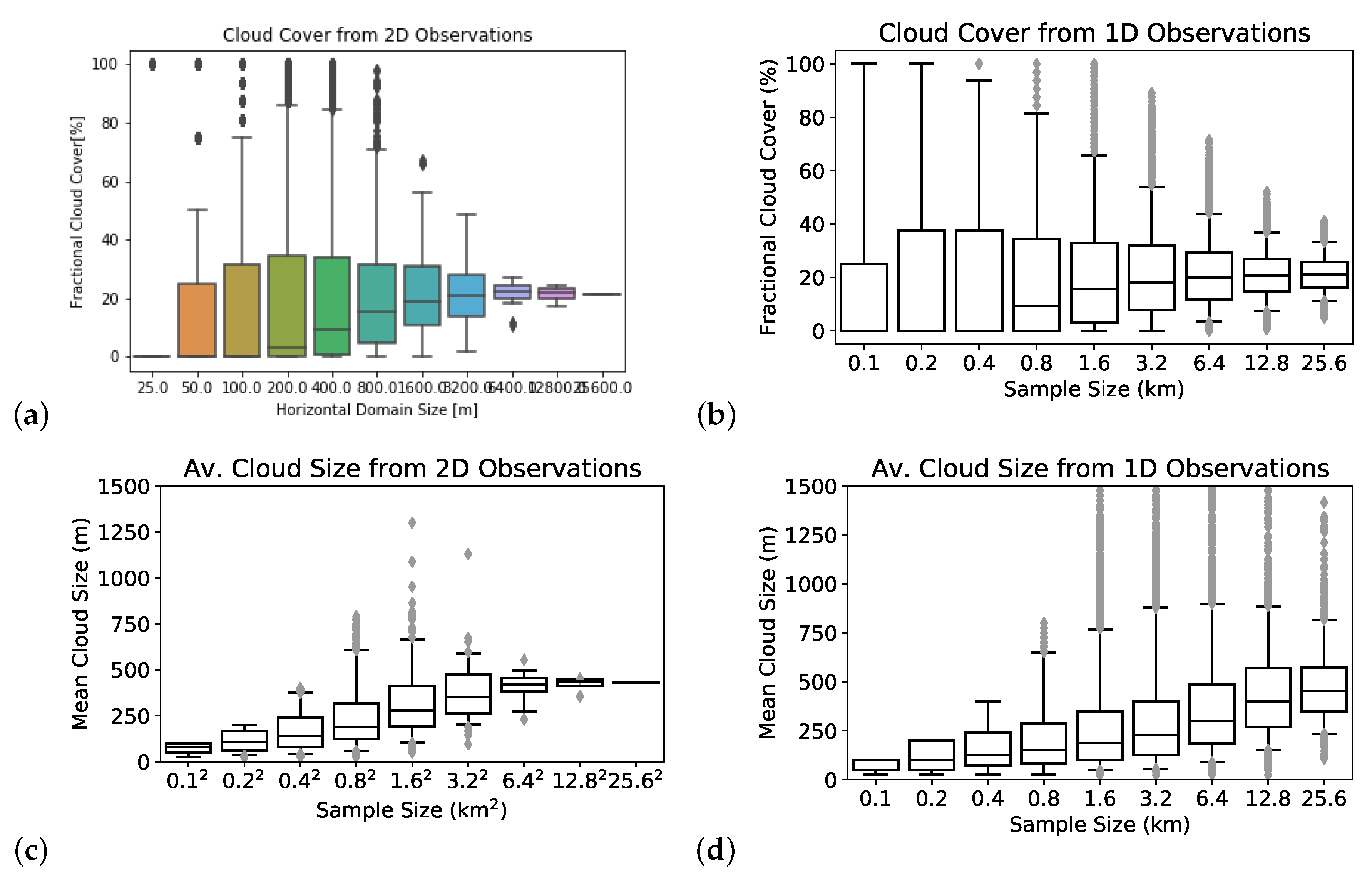 Atmosphere 11 00824 g003