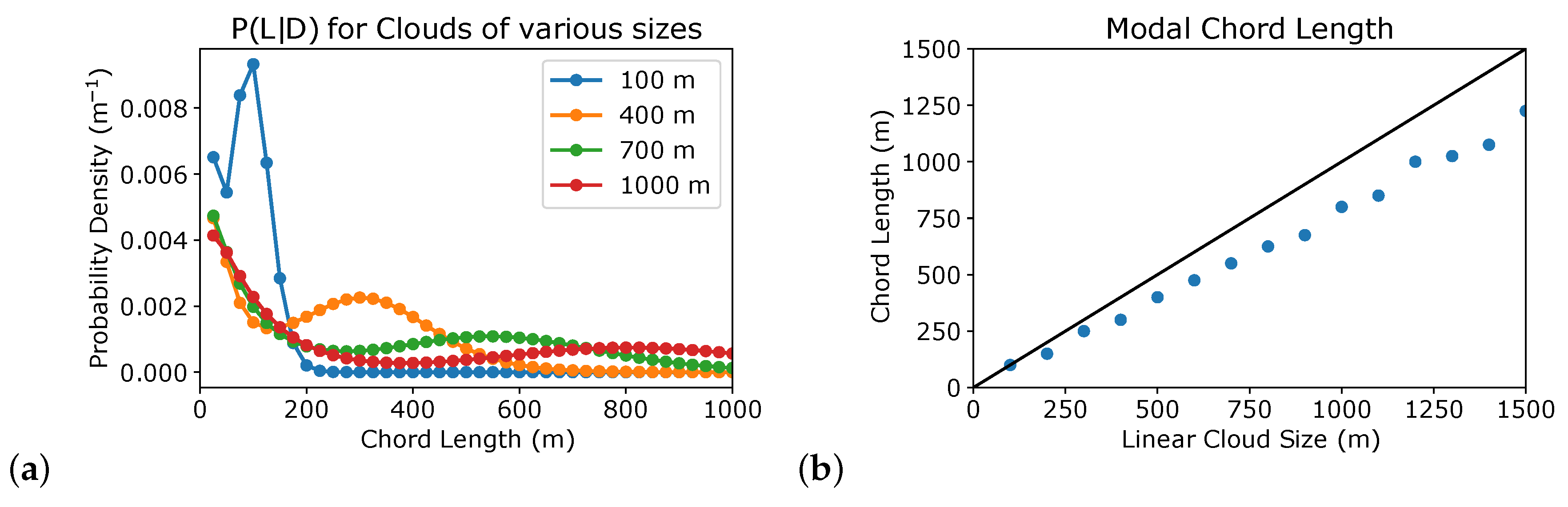 Atmosphere 11 00824 g005