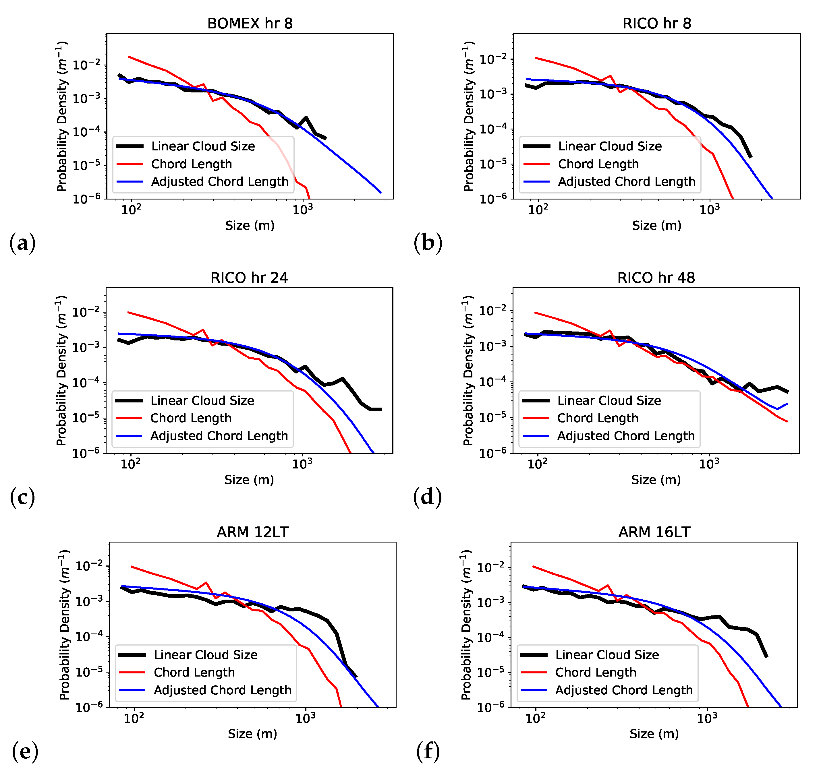 Atmosphere 11 00824 g008a