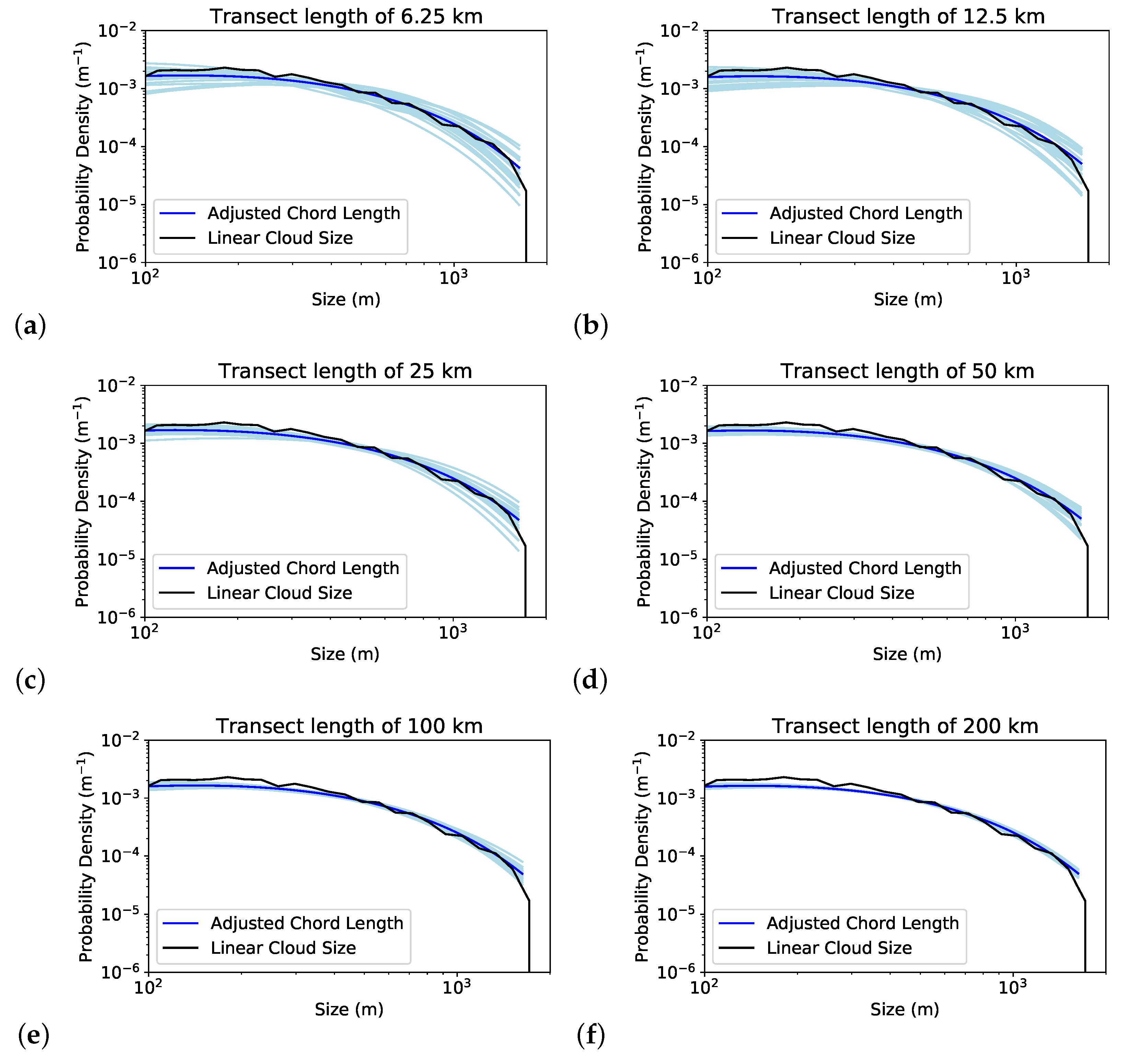 Atmosphere 11 00824 g009