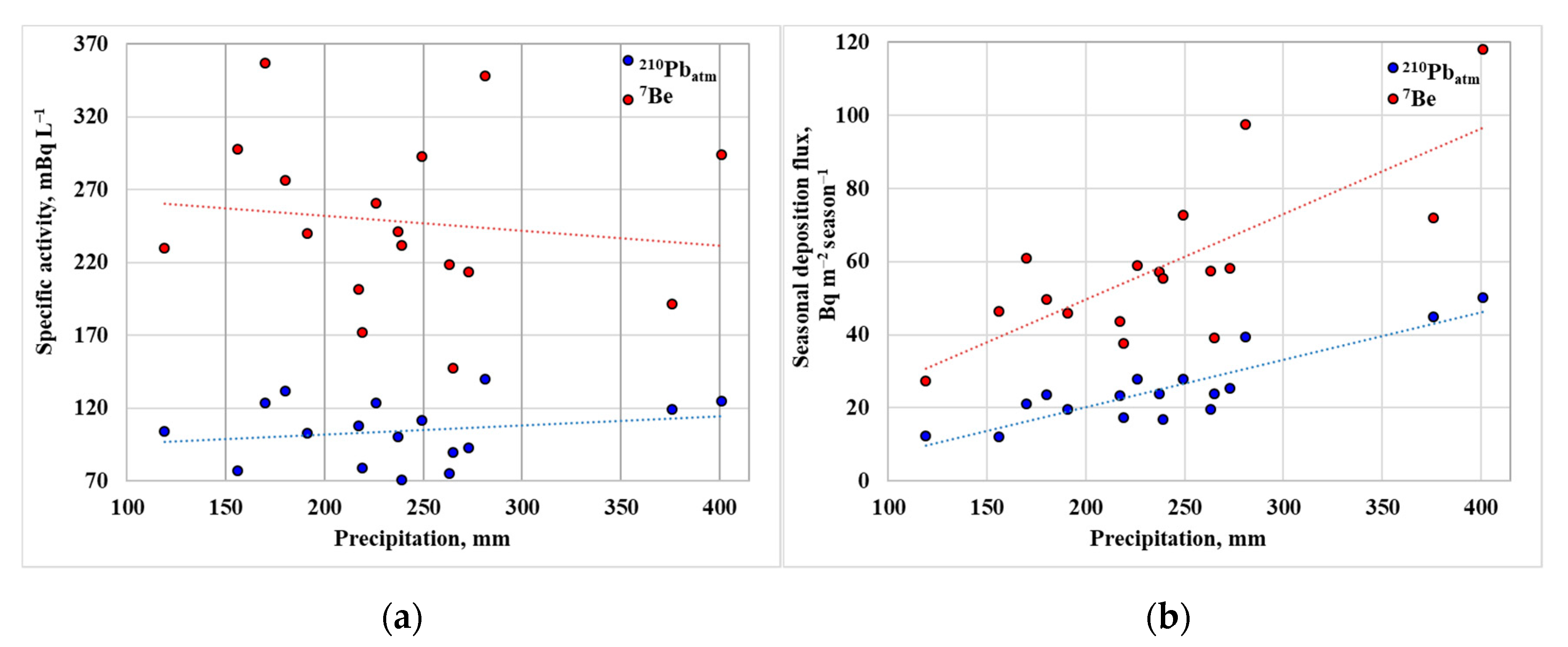 Atmosphere 11 00825 g002 Atmosphere 11 00825 g002