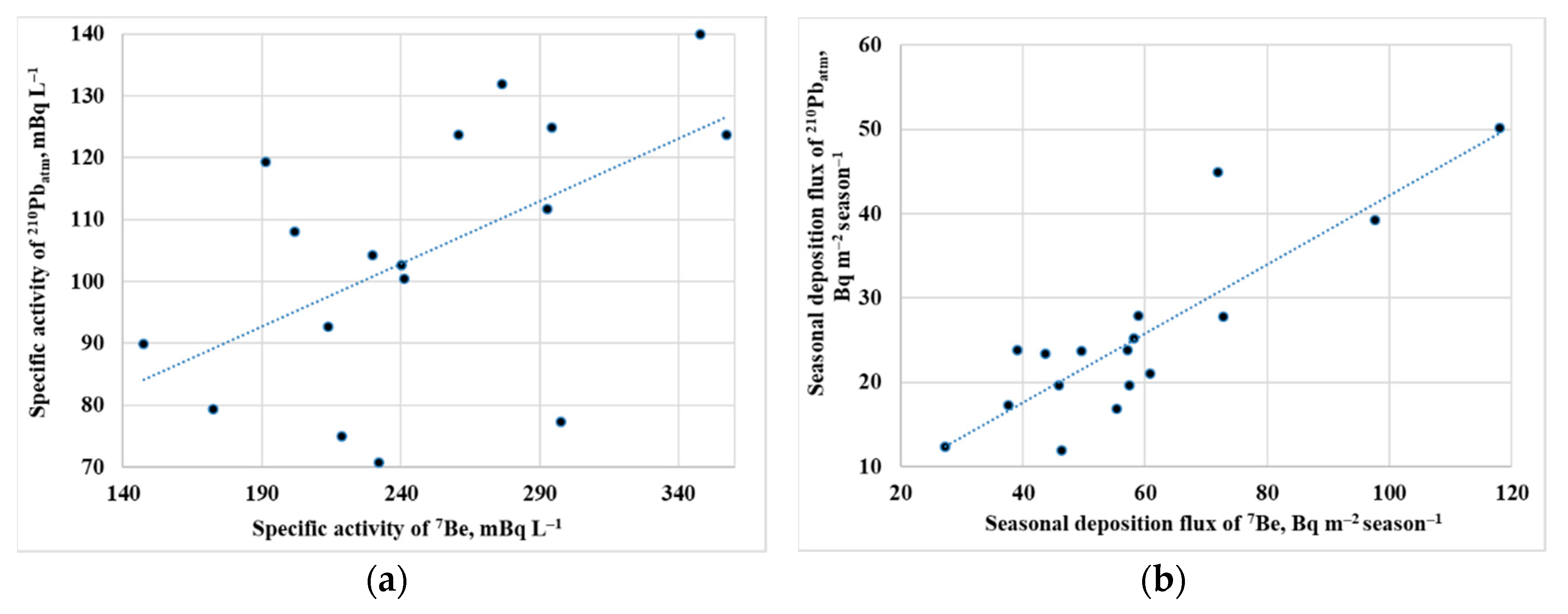 Atmosphere 11 00825 g003 Atmosphere 11 00825 g003