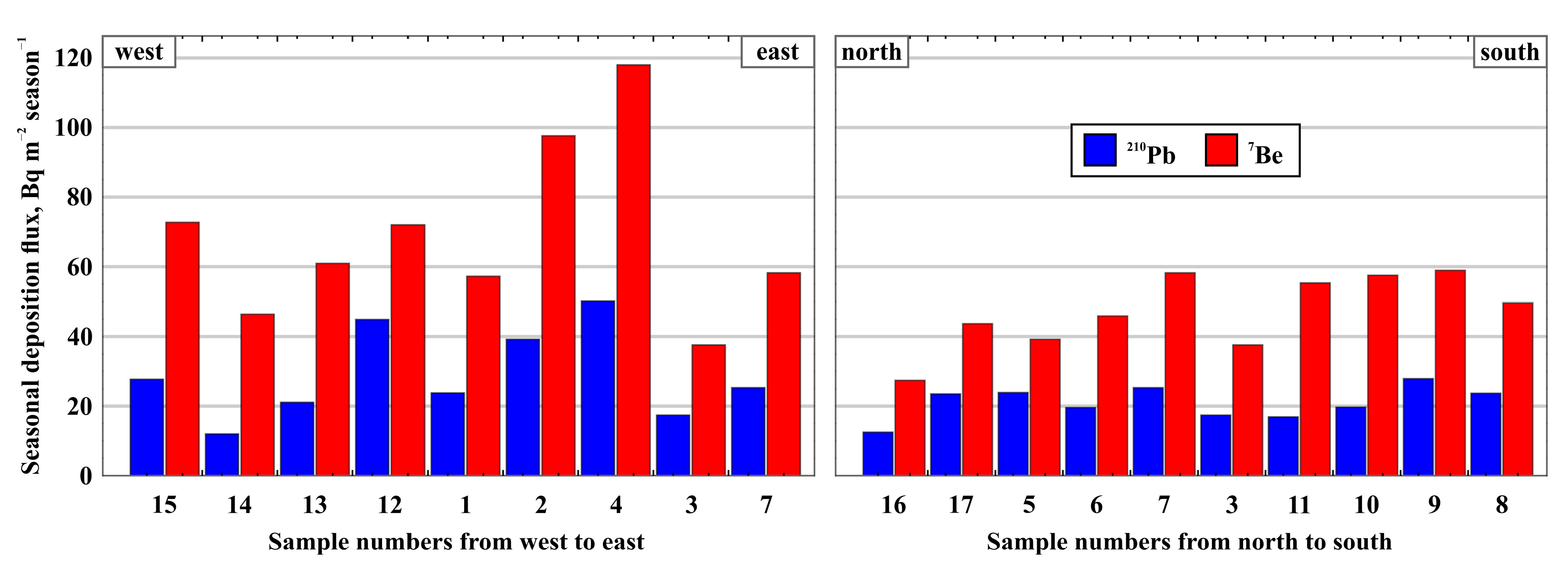 Atmosphere 11 00825 g004 Atmosphere 11 00825 g004