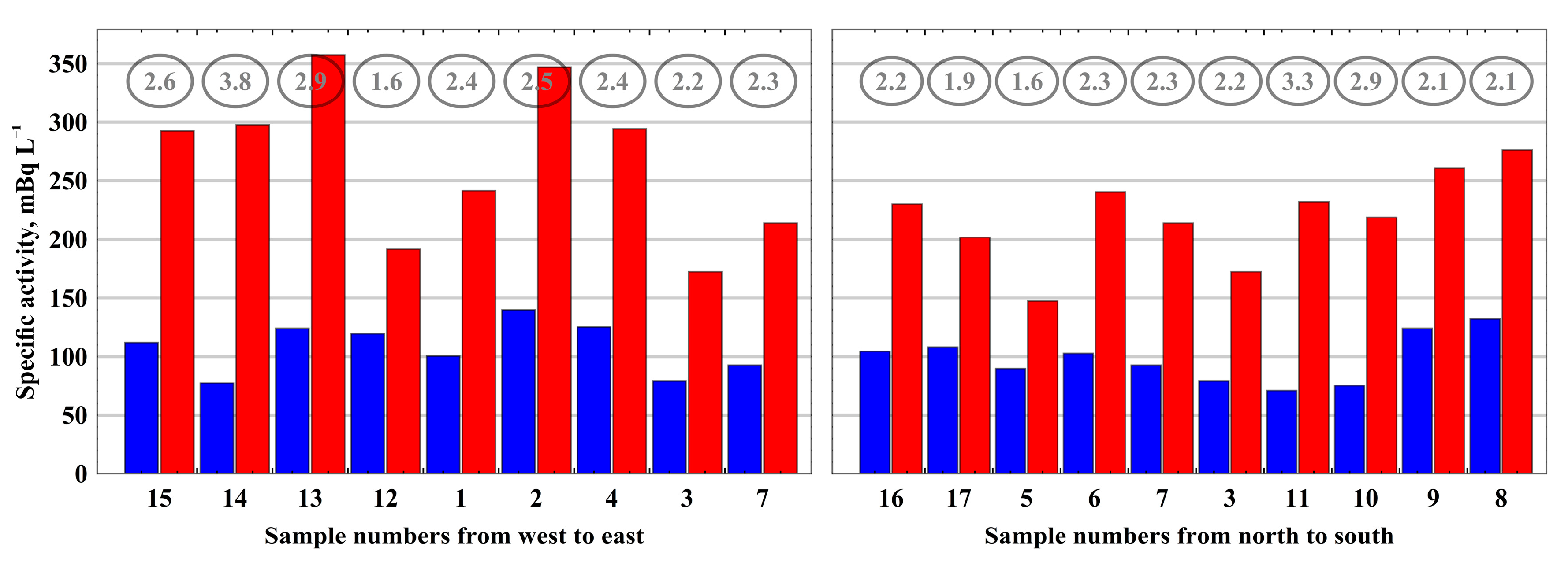 Atmosphere 11 00825 g005 Atmosphere 11 00825 g005