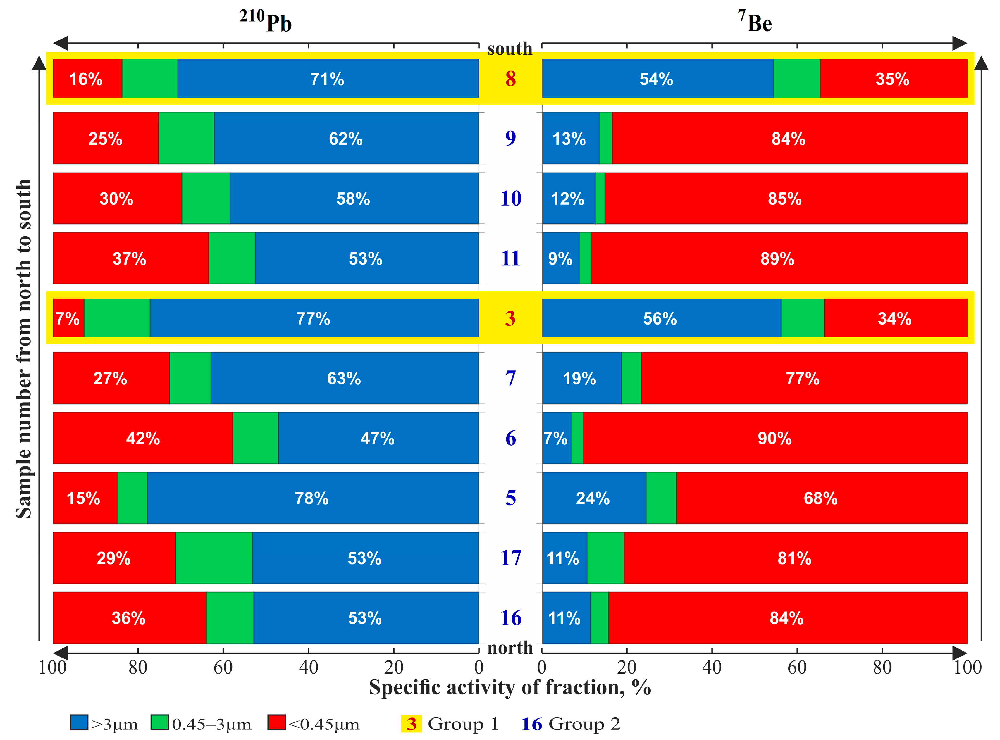 Atmosphere 11 00825 g010 Atmosphere 11 00825 g010