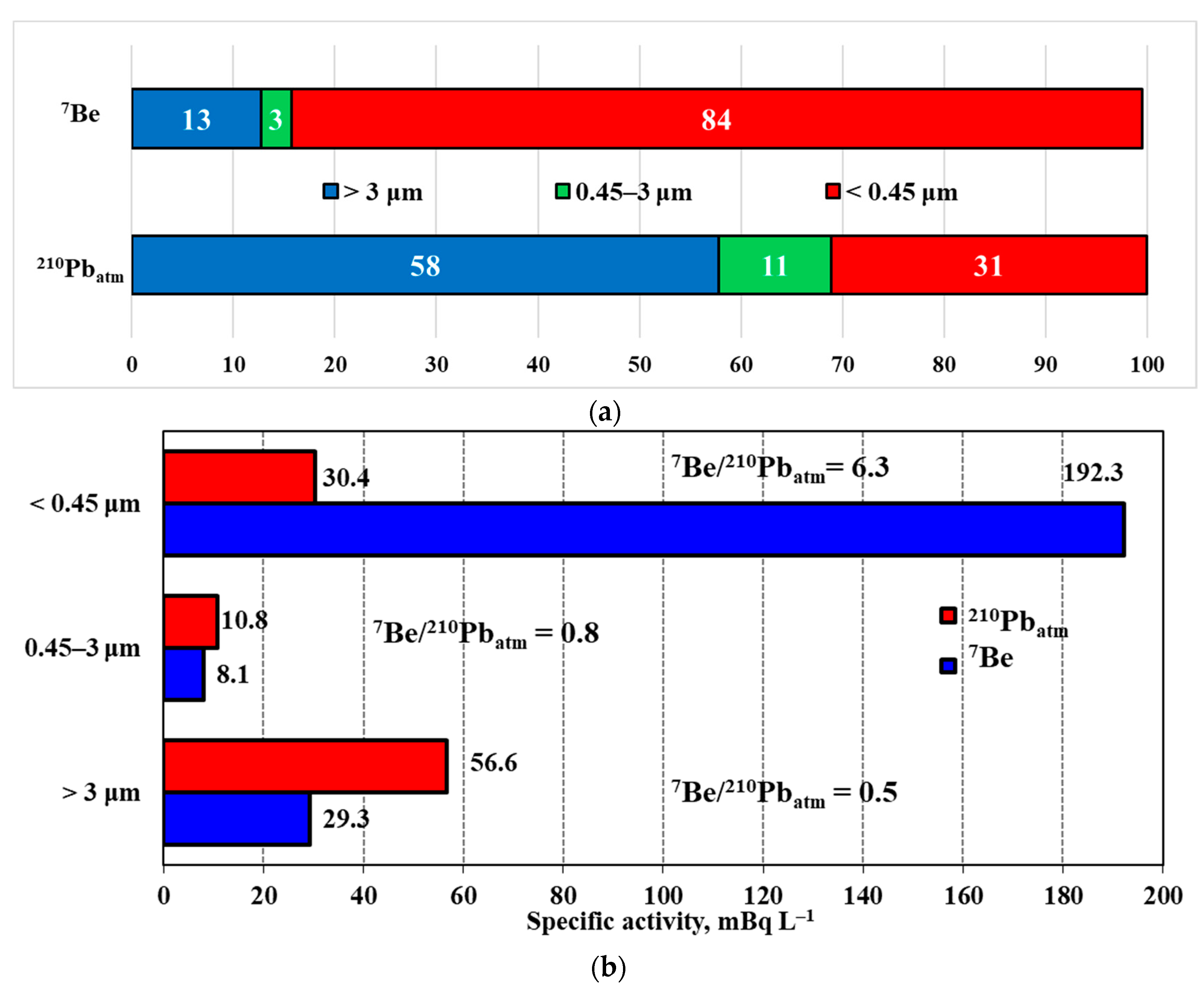Atmosphere 11 00825 g011 Atmosphere 11 00825 g011