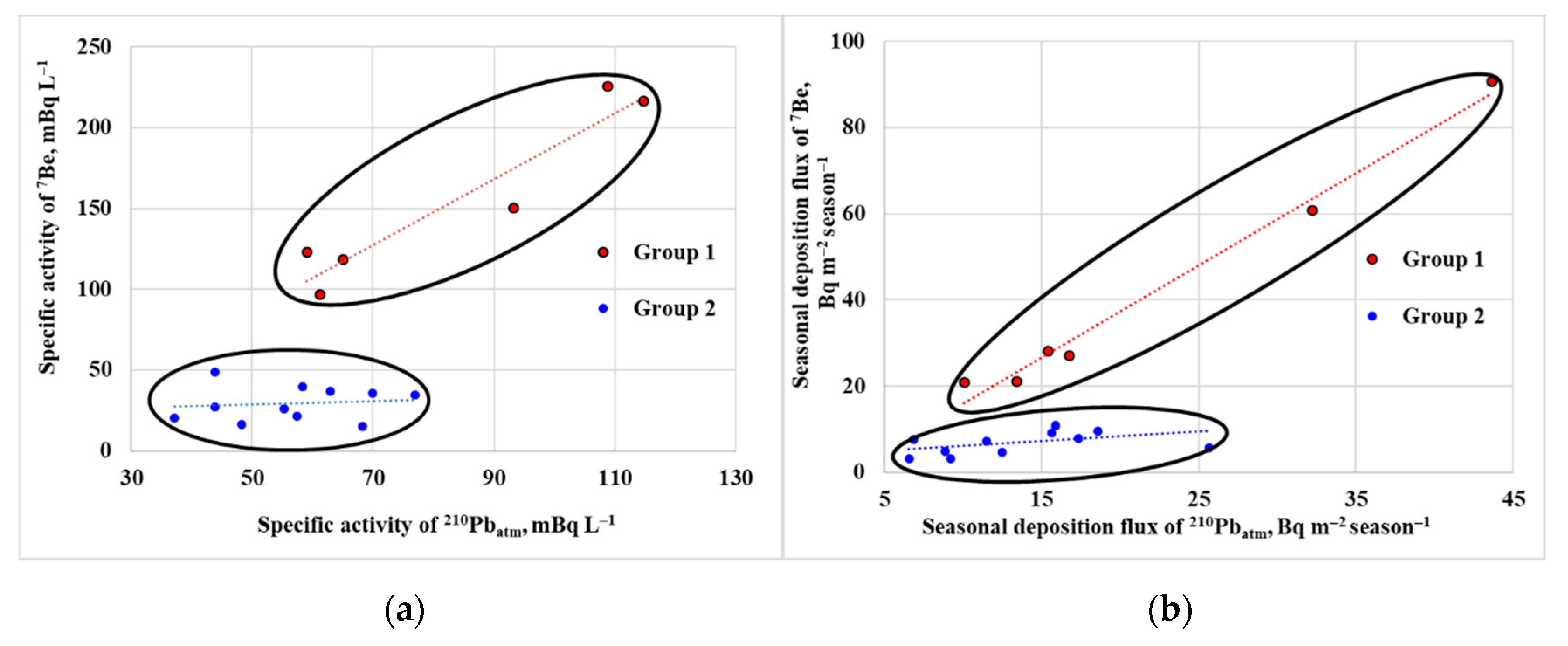 Atmosphere 11 00825 g013 Atmosphere 11 00825 g013