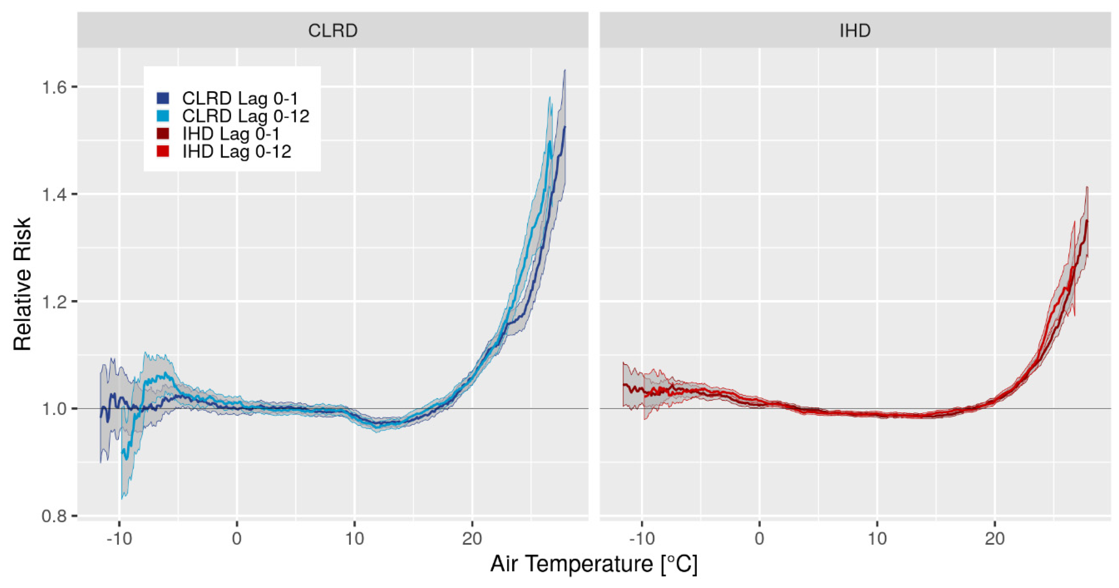 Atmosphere 11 00826 g005