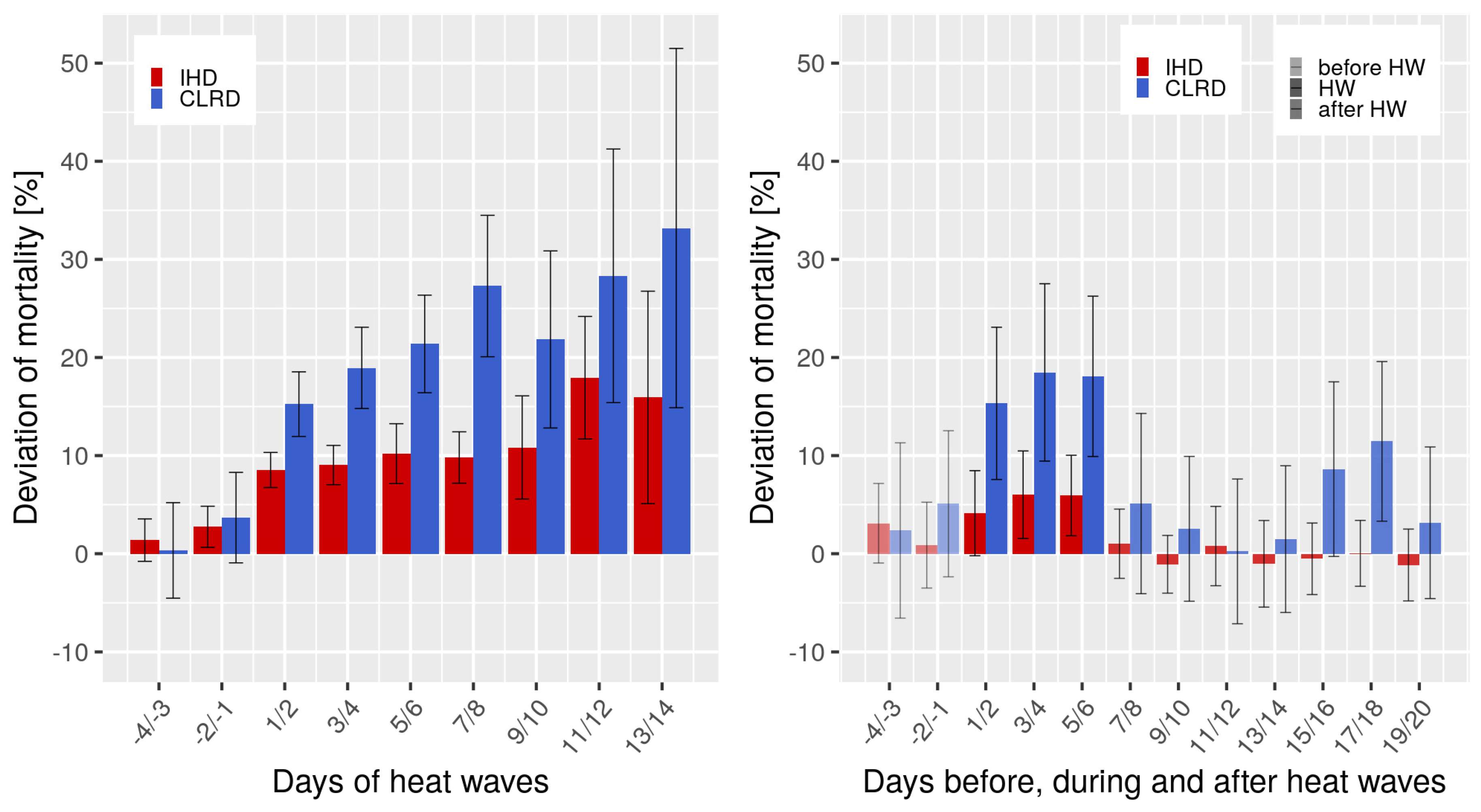 Atmosphere 11 00826 g006