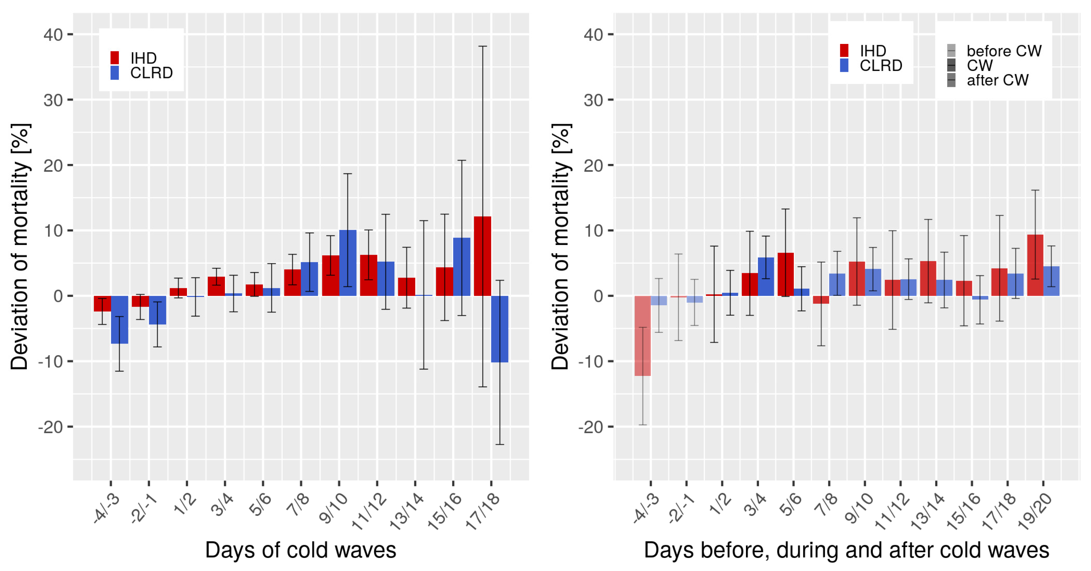 Atmosphere 11 00826 g007