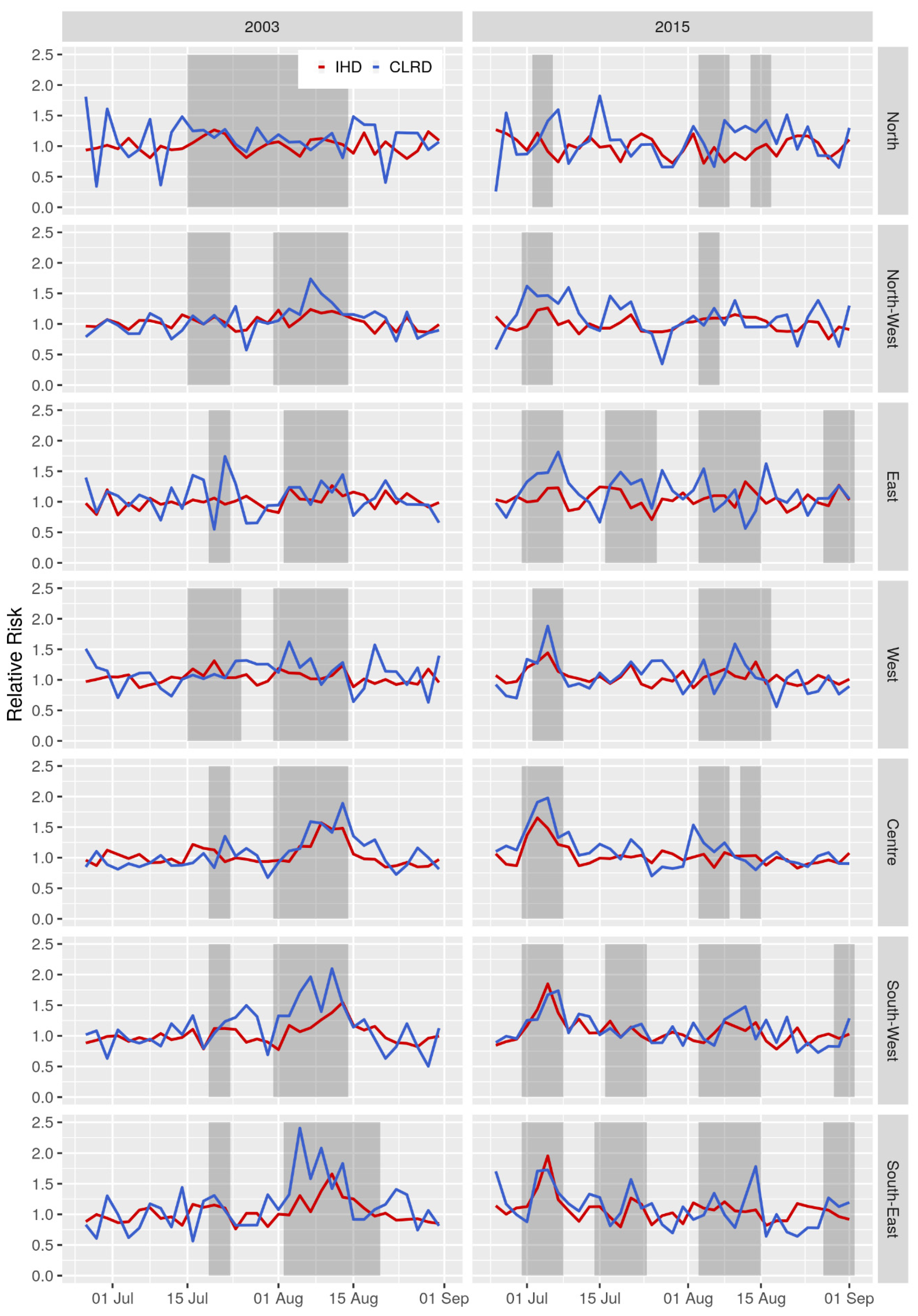 Atmosphere 11 00826 g008