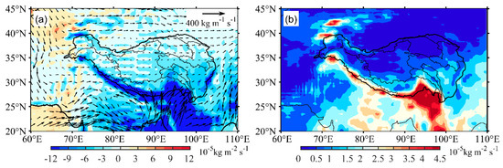 N Spatio-Temporal Variations of Water Vapor Budget over the