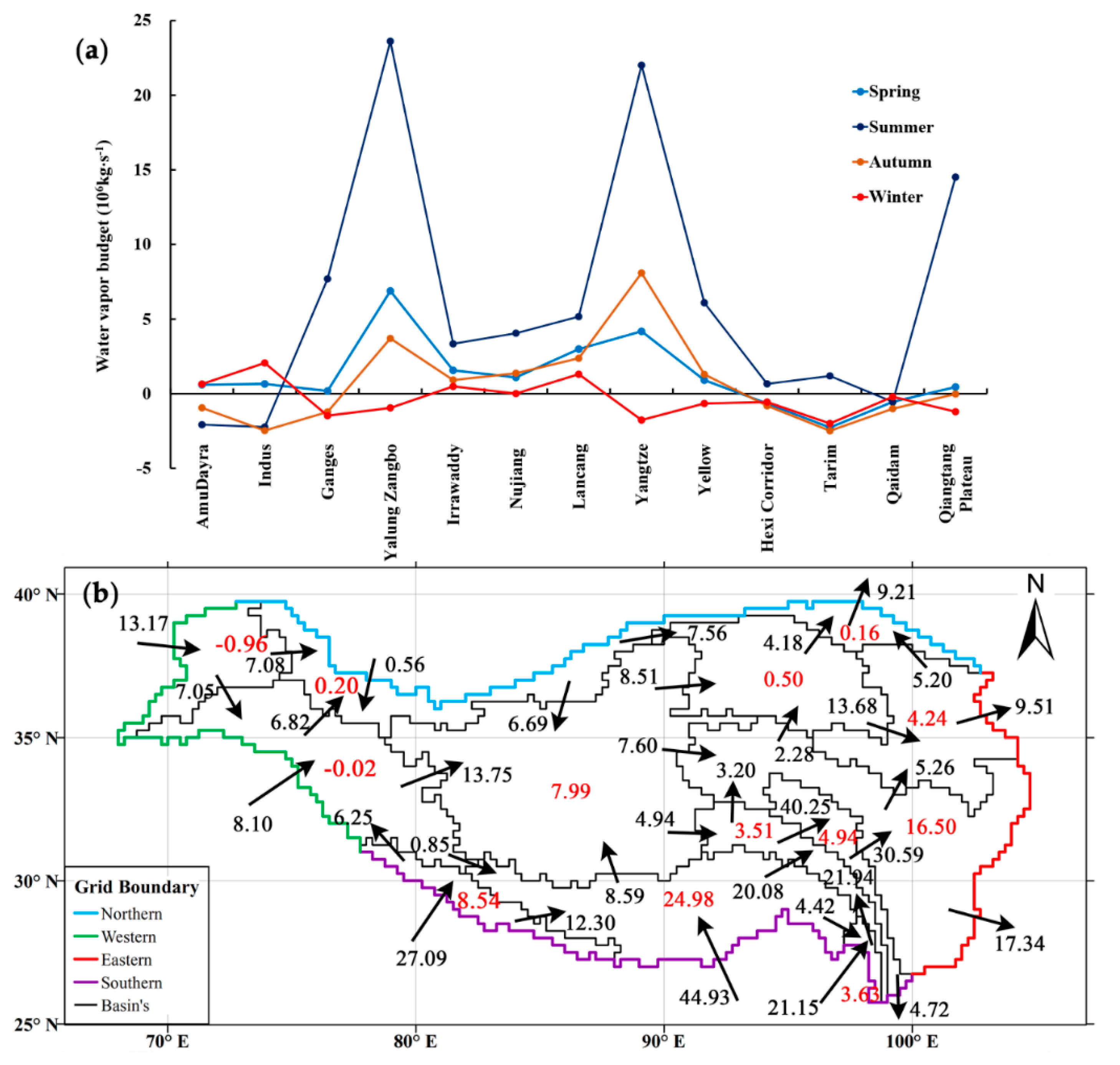 Atmosphere 11 00828 g004 Atmosphere 11 00828 g004