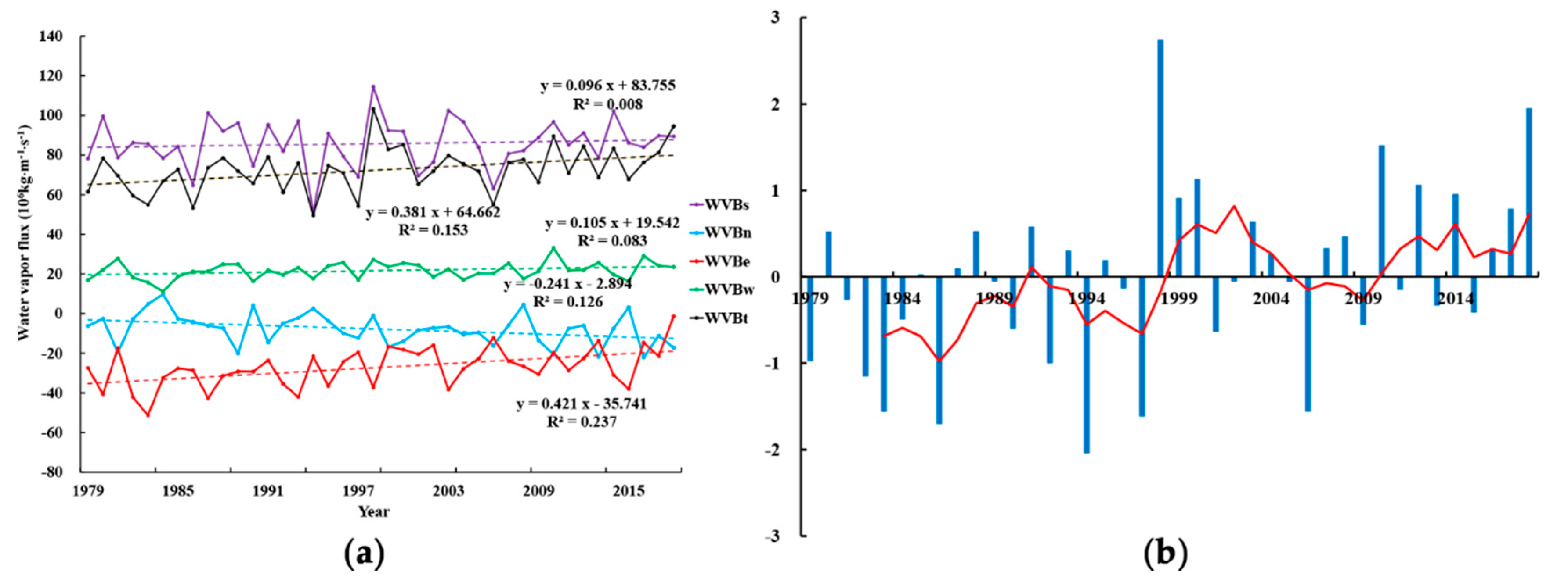 Atmosphere 11 00828 g005 Atmosphere 11 00828 g005