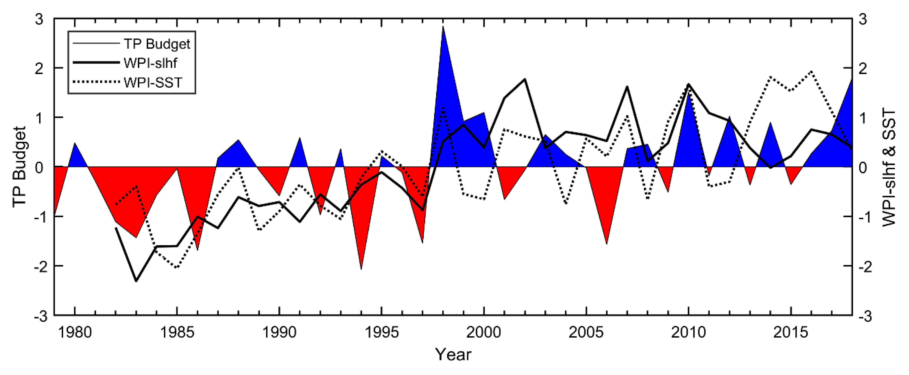 Atmosphere 11 00828 g008 Atmosphere 11 00828 g008